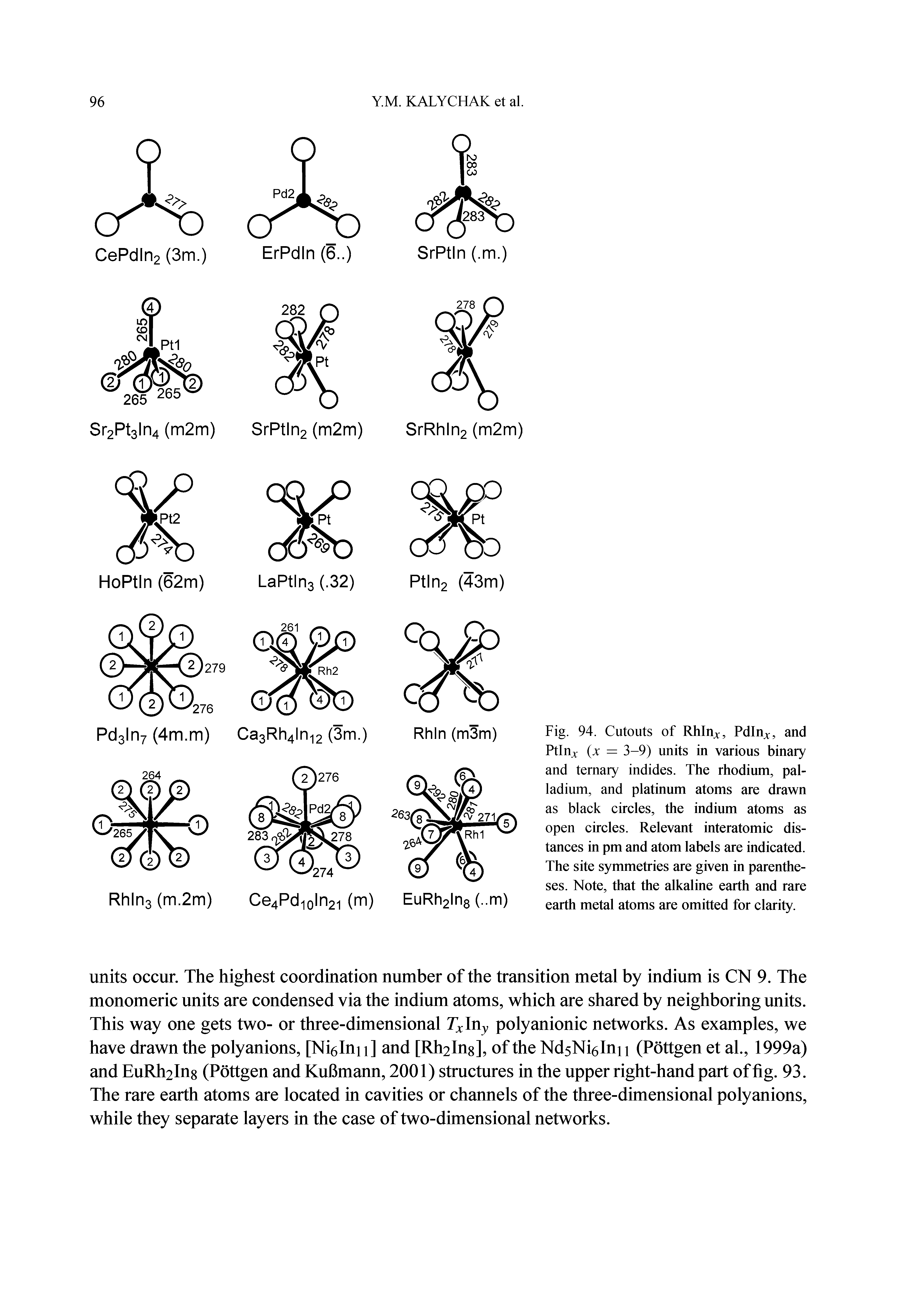 Fig. 94. Cutouts of Rhlujc, Pdluj, and Ptinjc (x = 3-9) units in various binary and ternary indides. The rhodium, palladium, and platinum atoms are drawn as blaek eircles, the indium atoms as open eircles. Relevant interatomic distances in pm and atom labels are indicated. The site symmetries are given in parentheses. Note, that the alkaline earth and rare earth metal atoms are omitted for clarity.