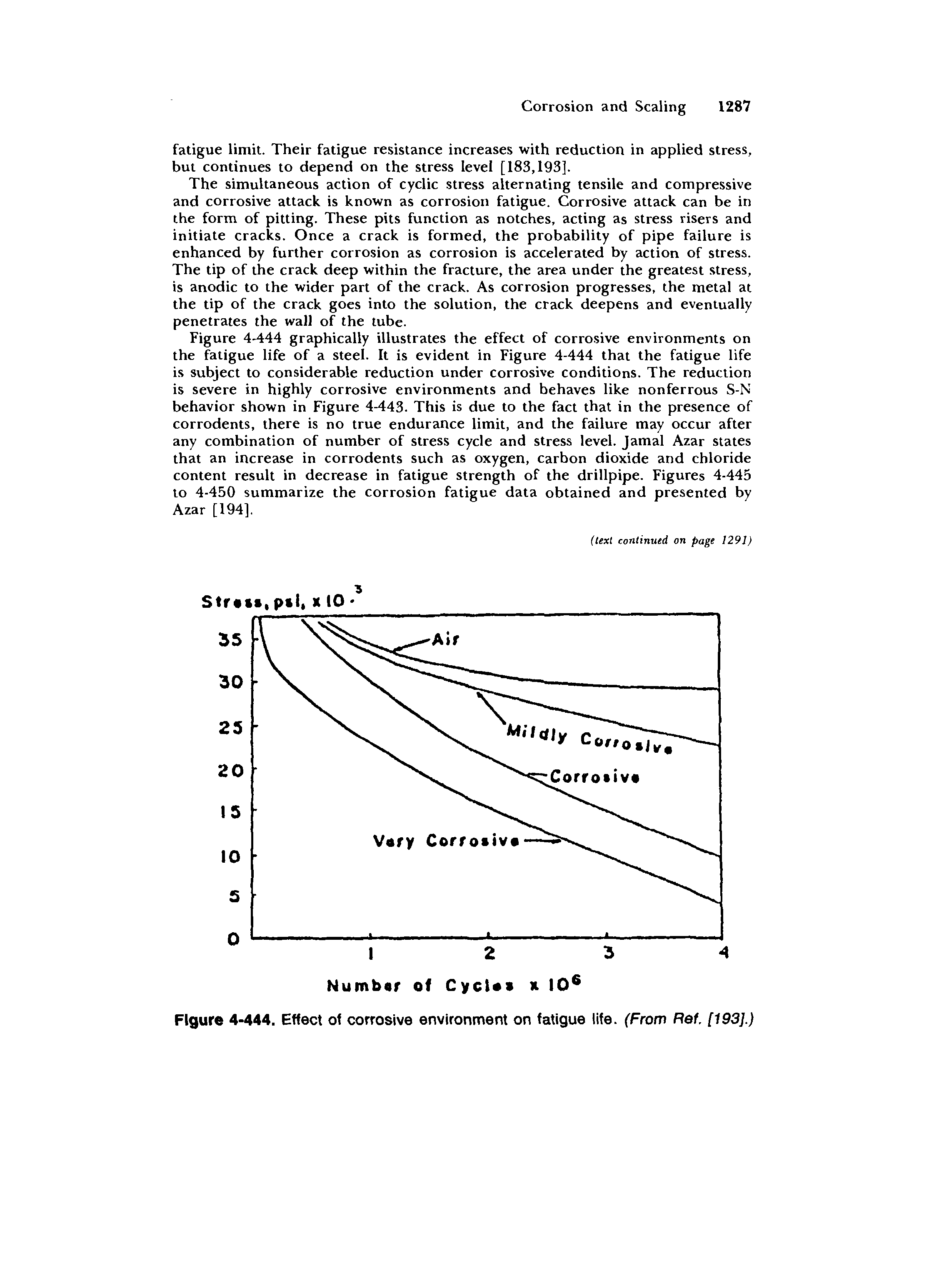 Figure 4-444. Effect of corrosive environment on fatigue life. (From Ref. [193].)...
