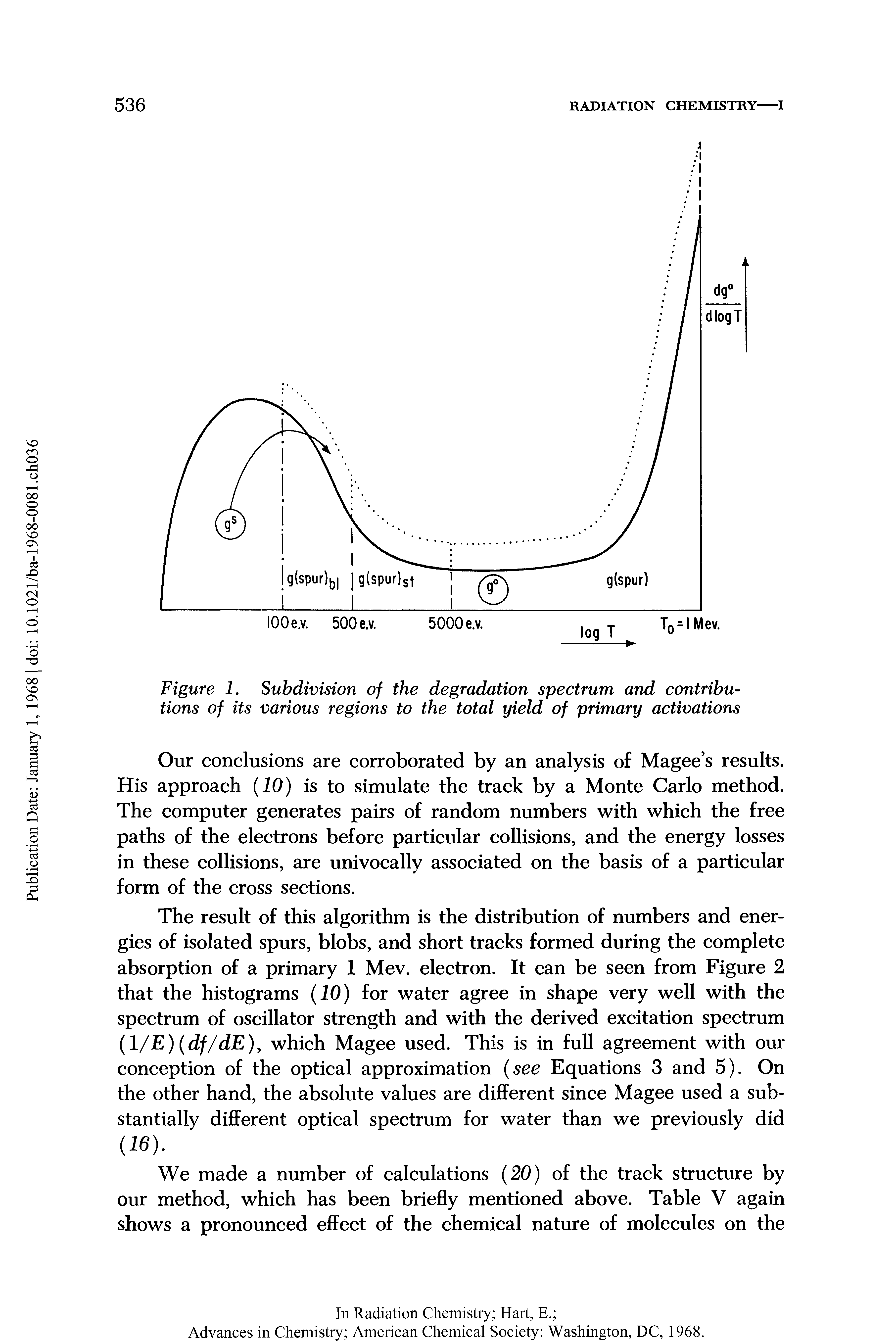Figure 1. Subdivision of the degradation spectrum and contributions of its various regions to the total yield of primary activations...