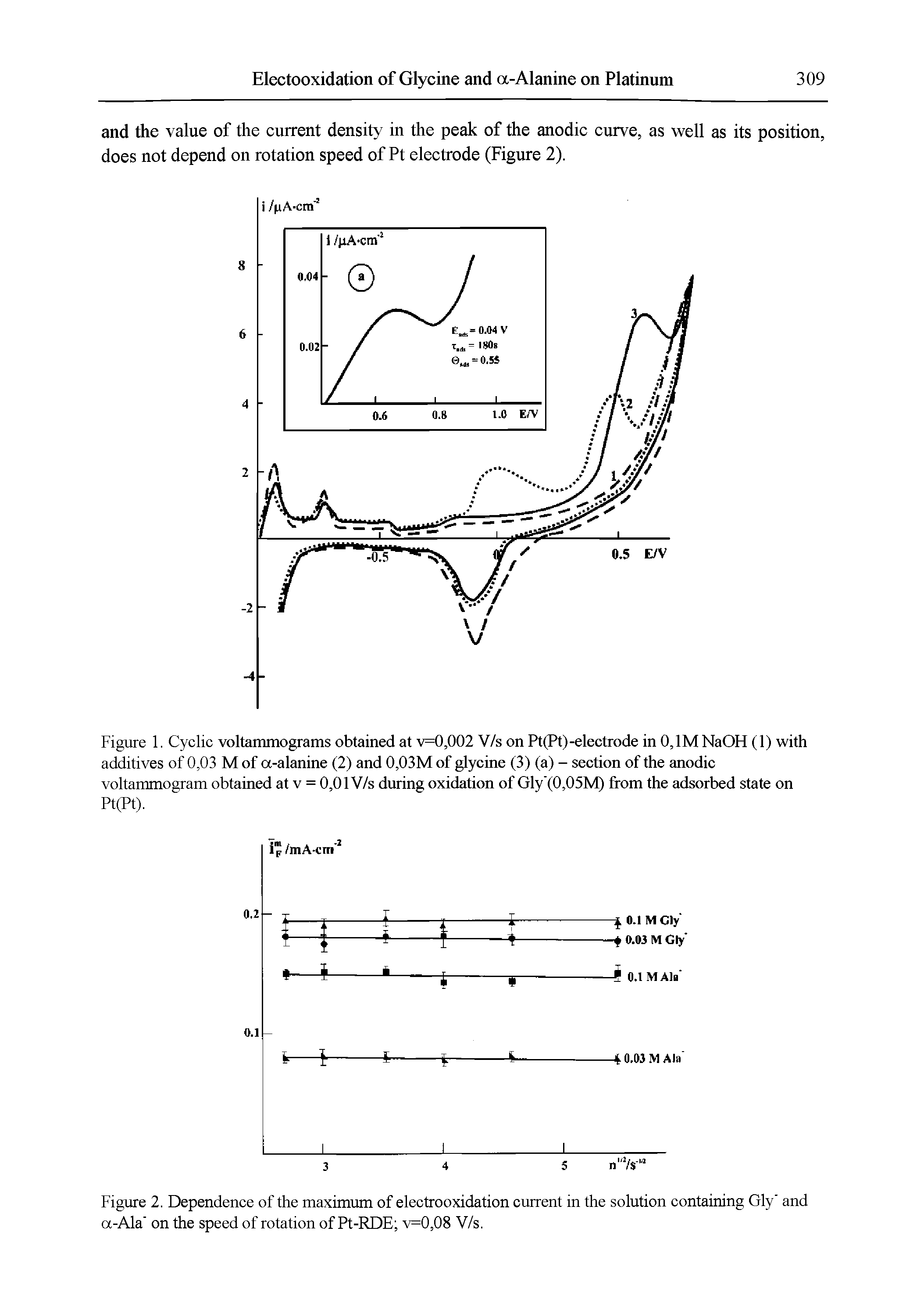 Figure 1. Cyclic voltammograms obtained at v=0,002 V/s on Pt(Pt)-electrode in 0,1M NaOH (1) with additives of 0,03 M of a-alanine (2) and 0,03M of glycine (3) (a) - section of the anodic voltammogram obtained at v = 0,01 V/s during oxidation of Gly (0,05M) from the adsorbed state on...