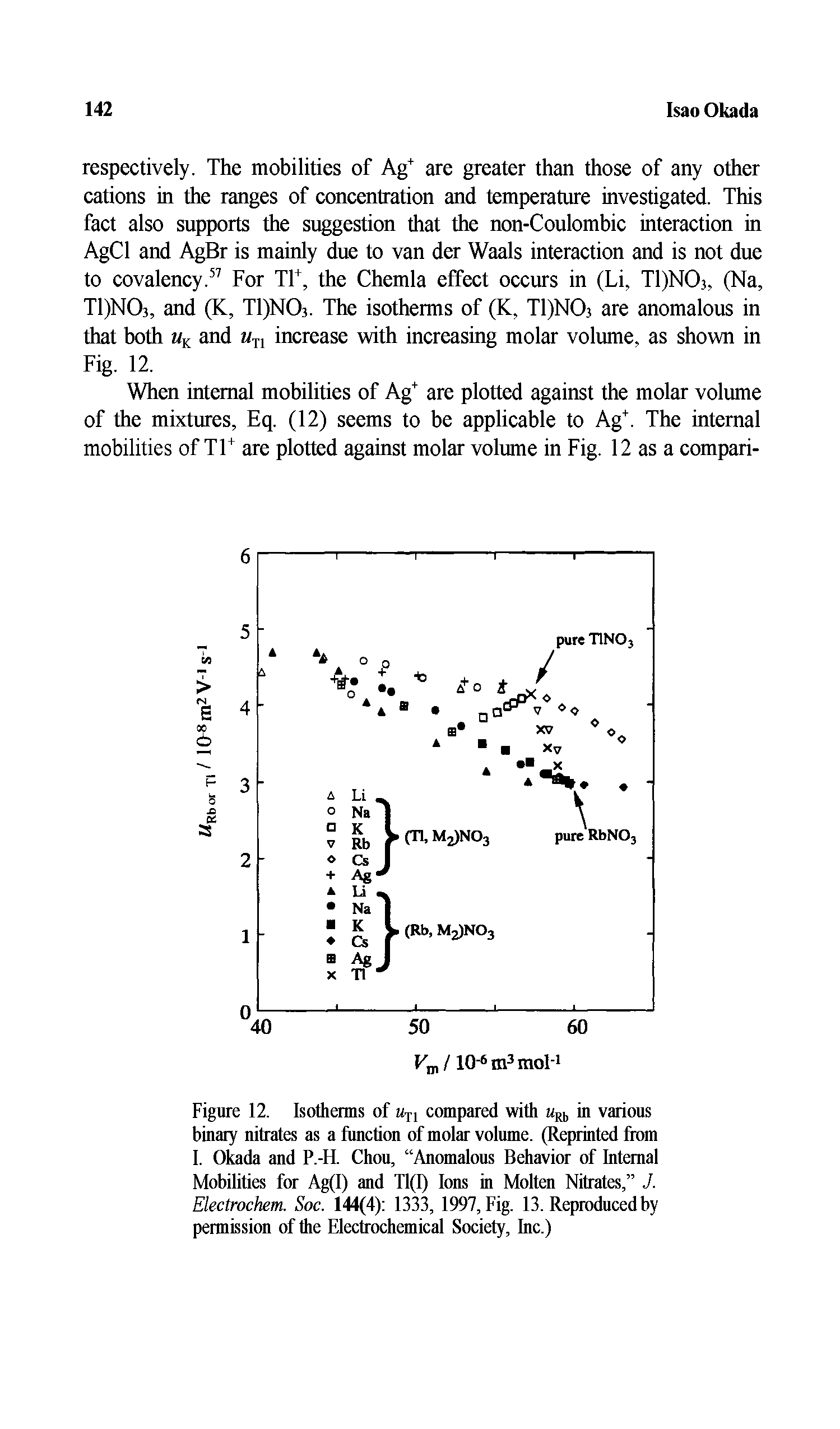 Figure 12. Isotherms of M-n compared with in various binary nitrates as a function of molar volume. (Reprinted from I. Okada and P.-H. Chou, Anomalous Behavior of Internal Mobilities for Ag(I) and T1(I) Ions in Molten Nitrates, J. Electrochem. Soc. 144(4) 1333, 1997, Fig. 13. Reproduced by permission of the Electrochemical Society, Inc.)...