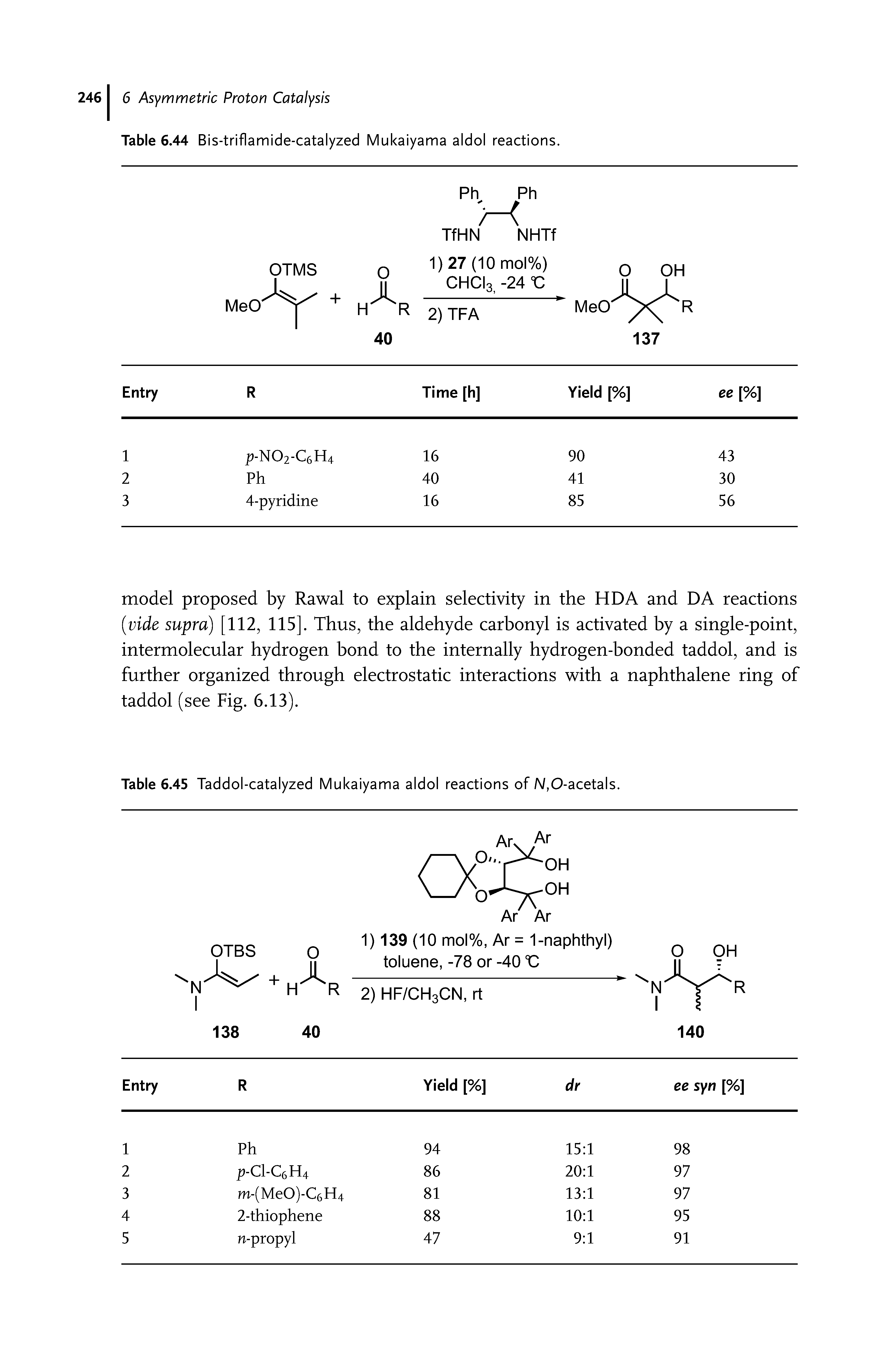Table 6.45 Taddol-catalyzed Mukaiyama aldol reactions of N,Q-acetals.