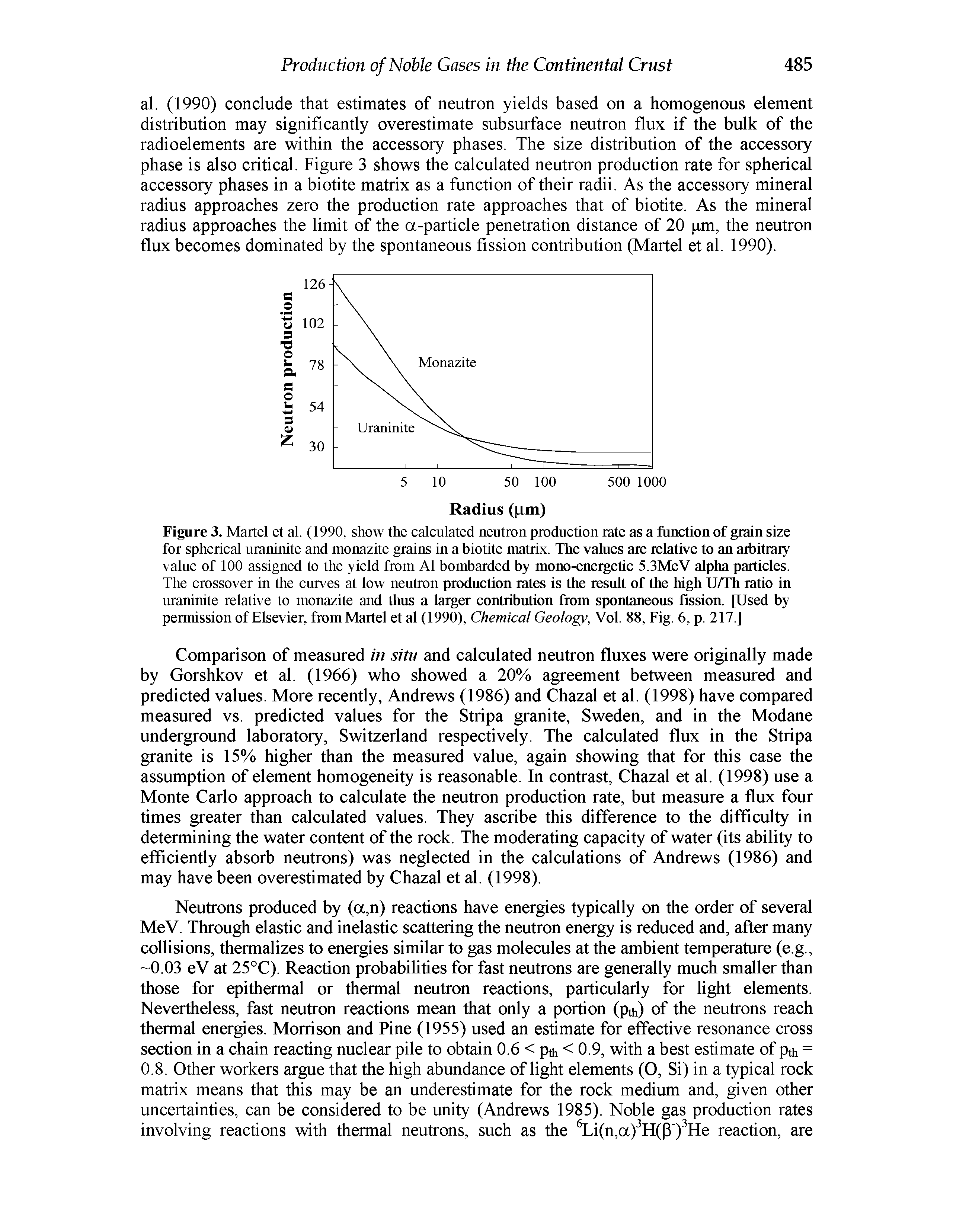 Figure 3. Martel et al. (1990, show the calculated neutron production rate as a function of grain size for spherical uraninite and monazite grains in a biotite matrix. The valnes are relative to an arbitrary value of 100 assigned to the yield from Al bombarded by mono-energetic 5.3MeV alpha particles.