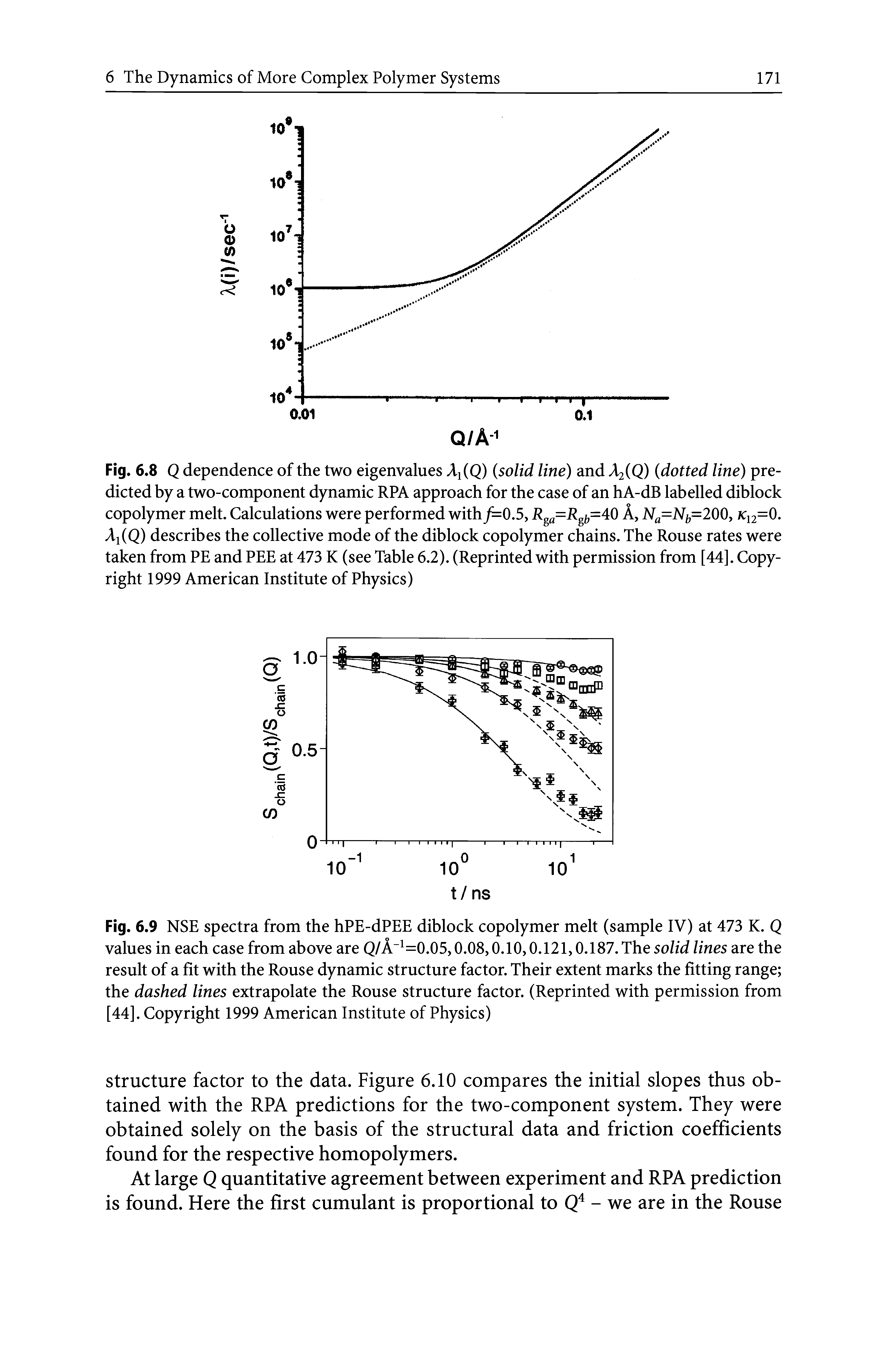 Fig. 6.8 Q dependence of the two eigenvalues Ai(Q) solid line) and A2(Q) dotted line) predicted by a two-component dynamic RPA approach for the case of an hA-dB labelled diblock copolymer melt. Calculations were performed with/=0.5, Rg =Rg =40 A, Na=Ny=200, Ku=0, Ai(Q) describes the collective mode of the diblock copolymer chains. The Rouse rates were taken from PE and PEE at 473 K (see Table 6.2). (Reprinted with permission from [44]. Copyright 1999 American Institute of Physics)...