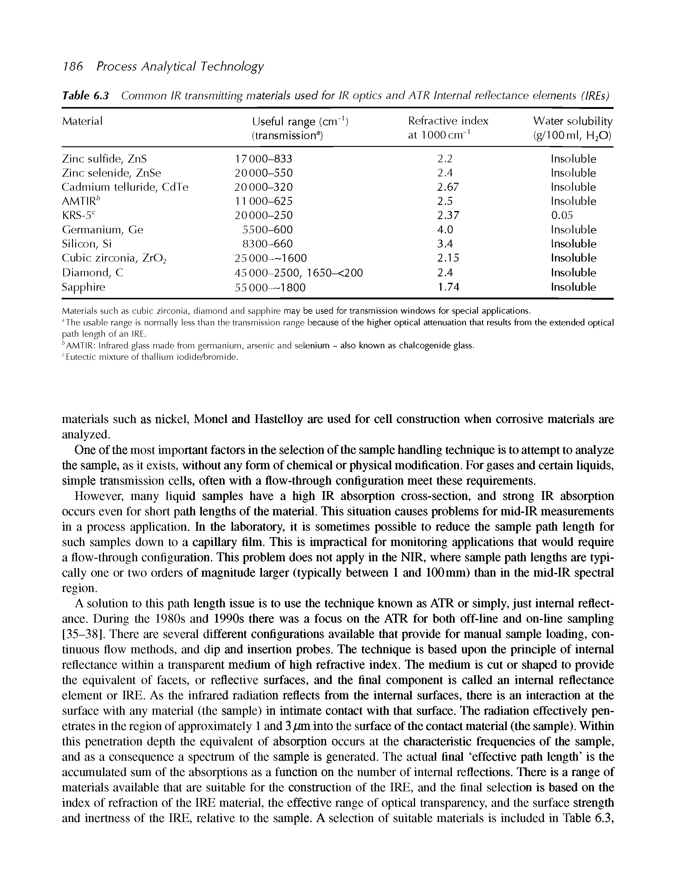 Table 6.3 Common IR transmitting materials used for IR optics and ATR Internal reflectance elements (IREs)...