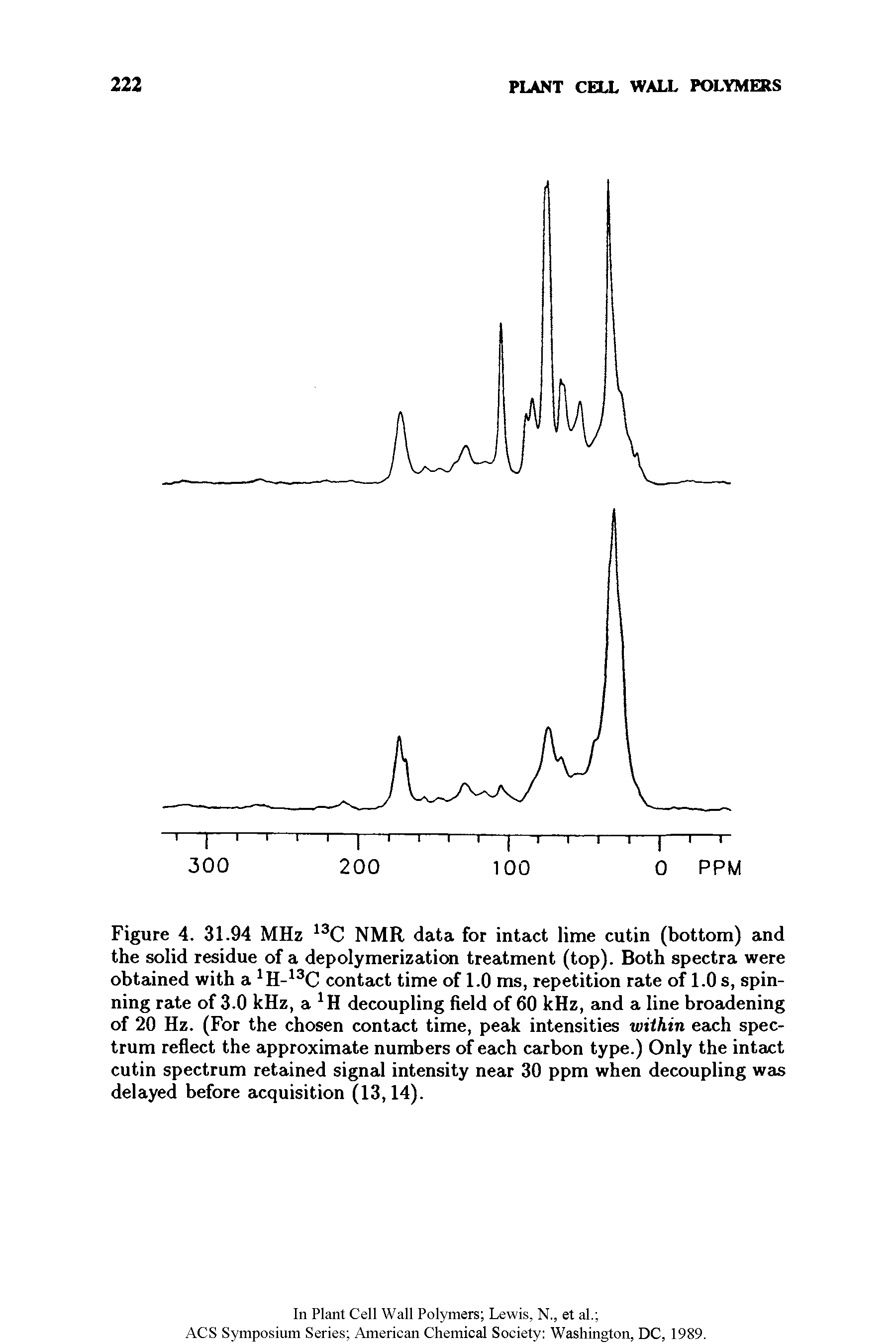 Figure 4. 31.94 MHz 13C NMR data for intact lime cutin (bottom) and the solid residue of a depolymerization treatment (top). Both spectra were obtained with a 1H-13C contact time of 1.0 ms, repetition rate of 1.0 s, spinning rate of 3.0 kHz, a H decoupling field of 60 kHz, and a line broadening of 20 Hz. (For the chosen contact time, peak intensities within each spectrum reflect the approximate numbers of each carbon type.) Only the intact cutin spectrum retained signal intensity near 30 ppm when decoupling was delayed before acquisition (13,14).