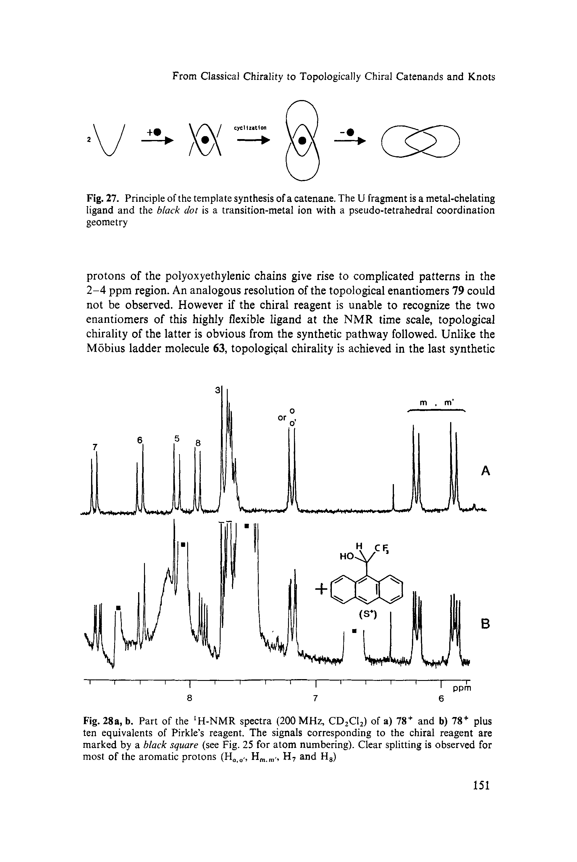 Fig. 27. Principle of the template synthesis of a catenane. The U fragment is a metal-chelating ligand and the black dot is a transition-metal ion with a pseudo-tetrahedral coordination geometry...