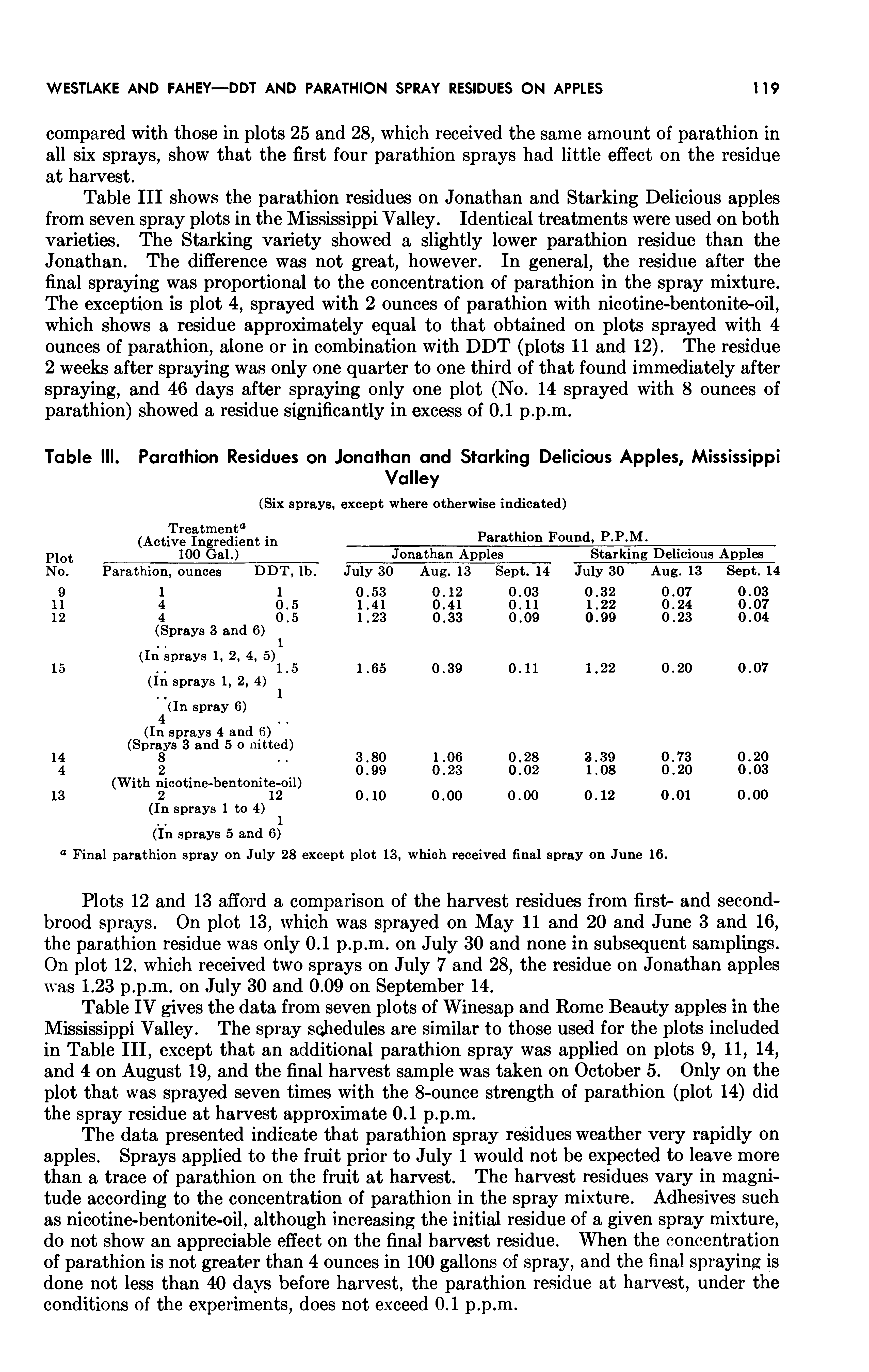 Table IV gives the data from seven plots of Winesap and Rome Beauty apples in the Mississippi Valley. The spray schedules are similar to those used for the plots included in Table III, except that an additional parathion spray was applied on plots 9, 11, 14, and 4 on August 19, and the final harvest sample was taken on October 5. Only on the plot that was sprayed seven times with the 8-ounce strength of parathion (plot 14) did the spray residue at harvest approximate 0.1 p.p.m.