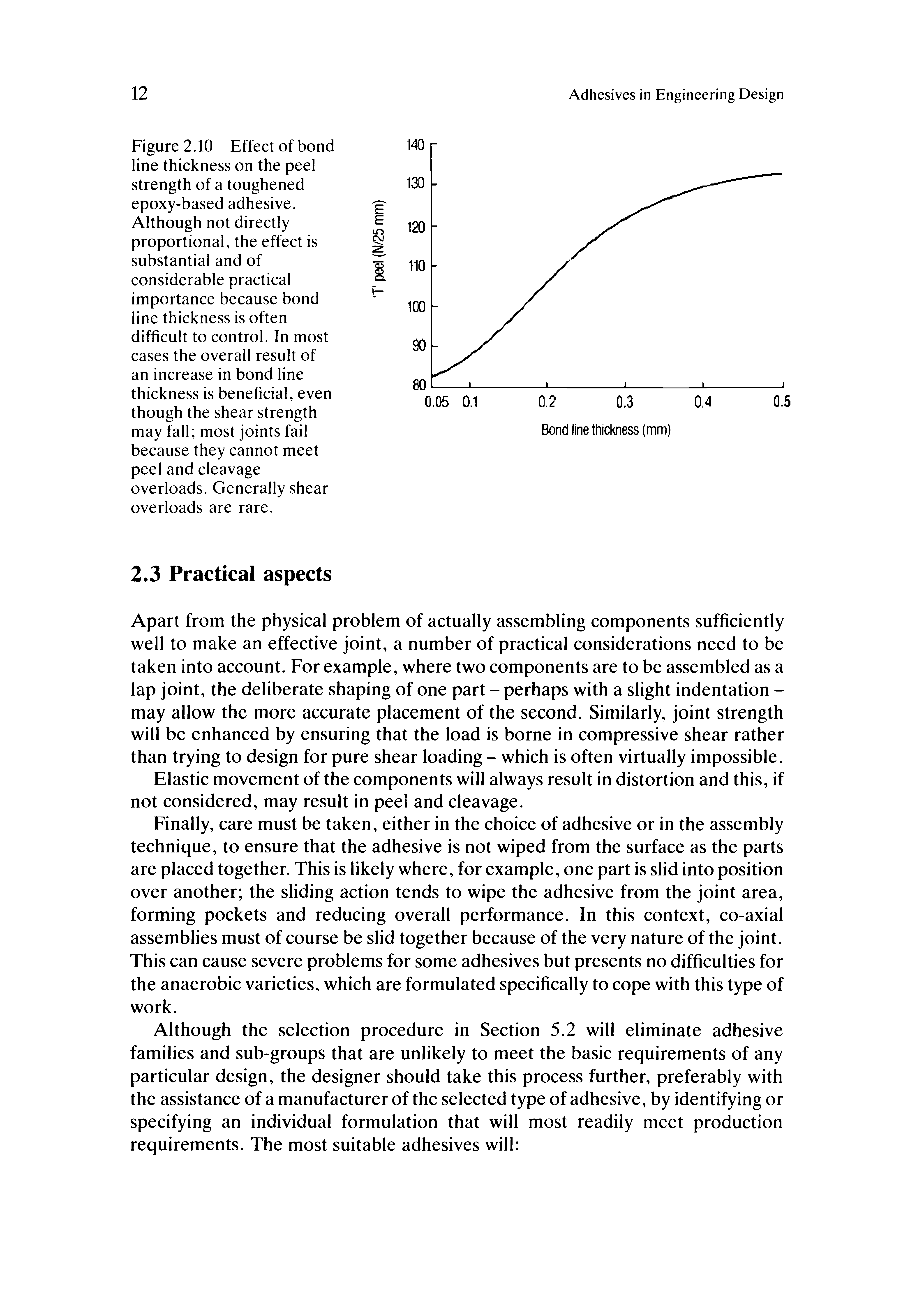 Figure 2.10 Effect of bond line thickness on the peel strength of a toughened epoxy-based adhesive. Although not directly proportional, the effect is substantial and of considerable practical importance because bond line thickness is often difficult to control. In most cases the overall result of an increase in bond line thickness is beneficial, even though the shear strength may fall most joints fail because they cannot meet peel and cleavage overloads. Generally shear overloads are rare.
