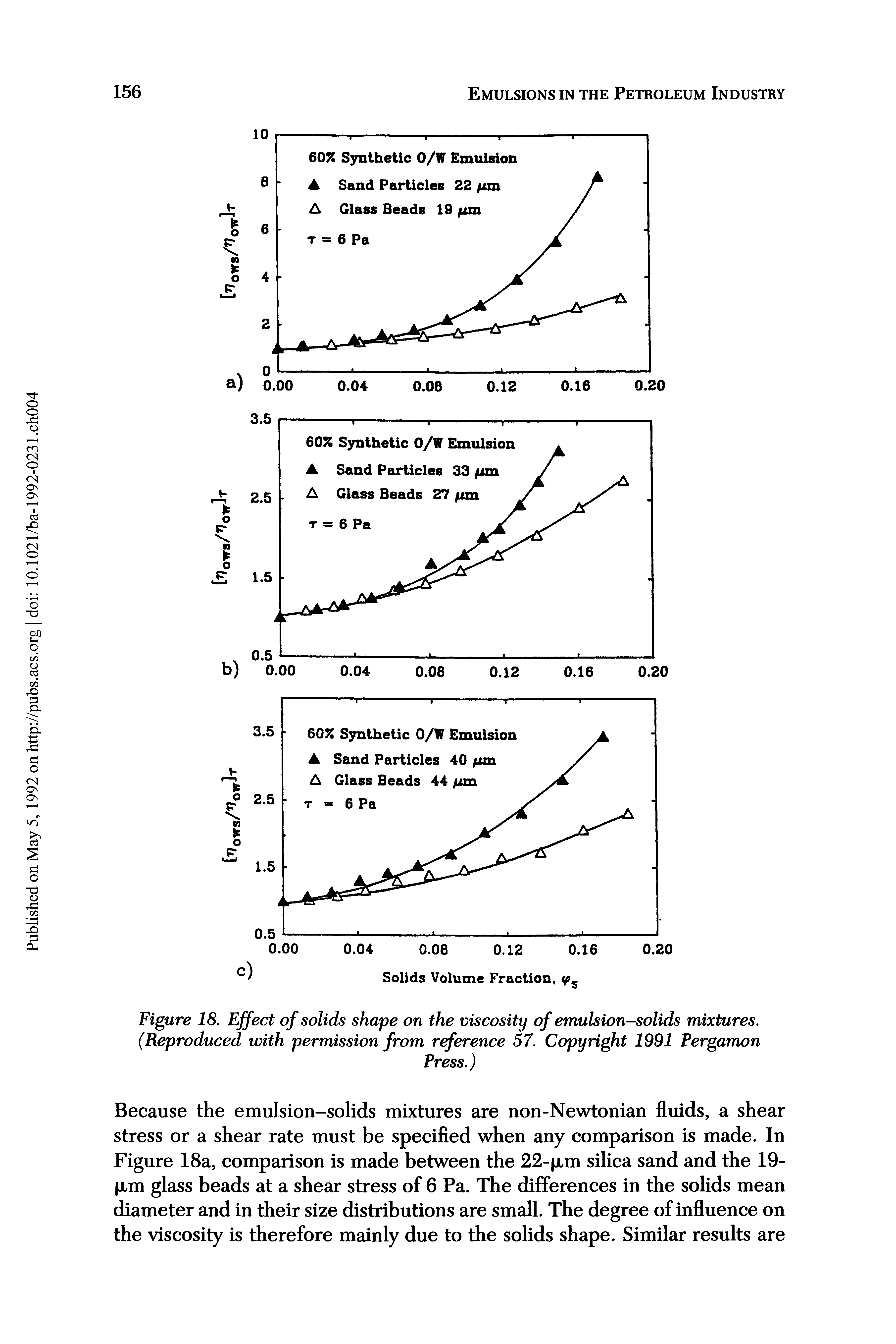 Figure 18. Effect of solids shape on the viscosity of emulsion-solids mixtures. (Reproduced with permission from reference 57. Copyright 1991 Pergamon...