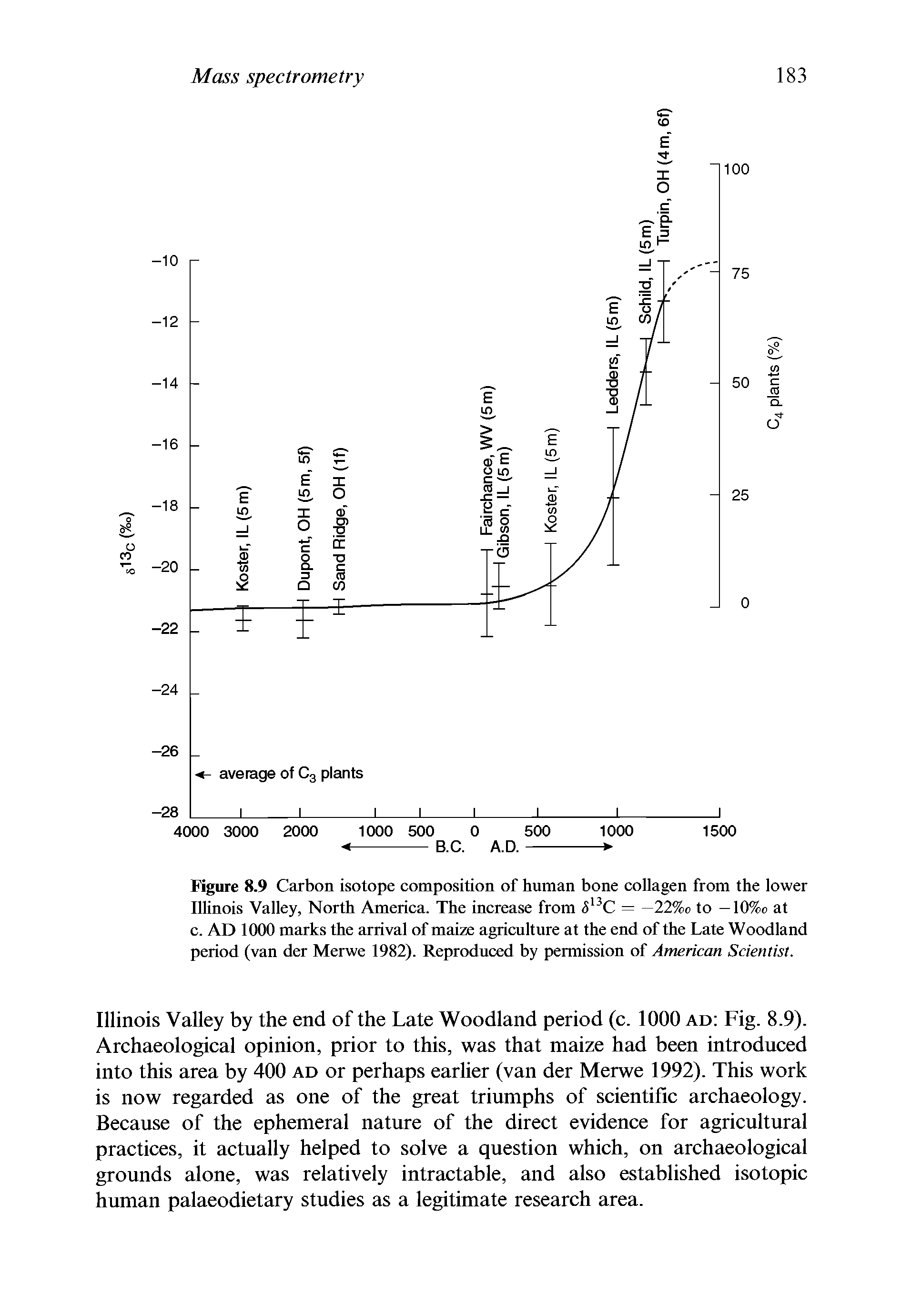 Figure 8.9 Carbon isotope composition of human bone collagen from the lower Illinois Valley, North America. The increase from <513C = —22%0 to —10%o at c. AD 1000 marks the arrival of maize agriculture at the end of the Late Woodland period (van der Merwe 1982). Reproduced by permission of American Scientist.