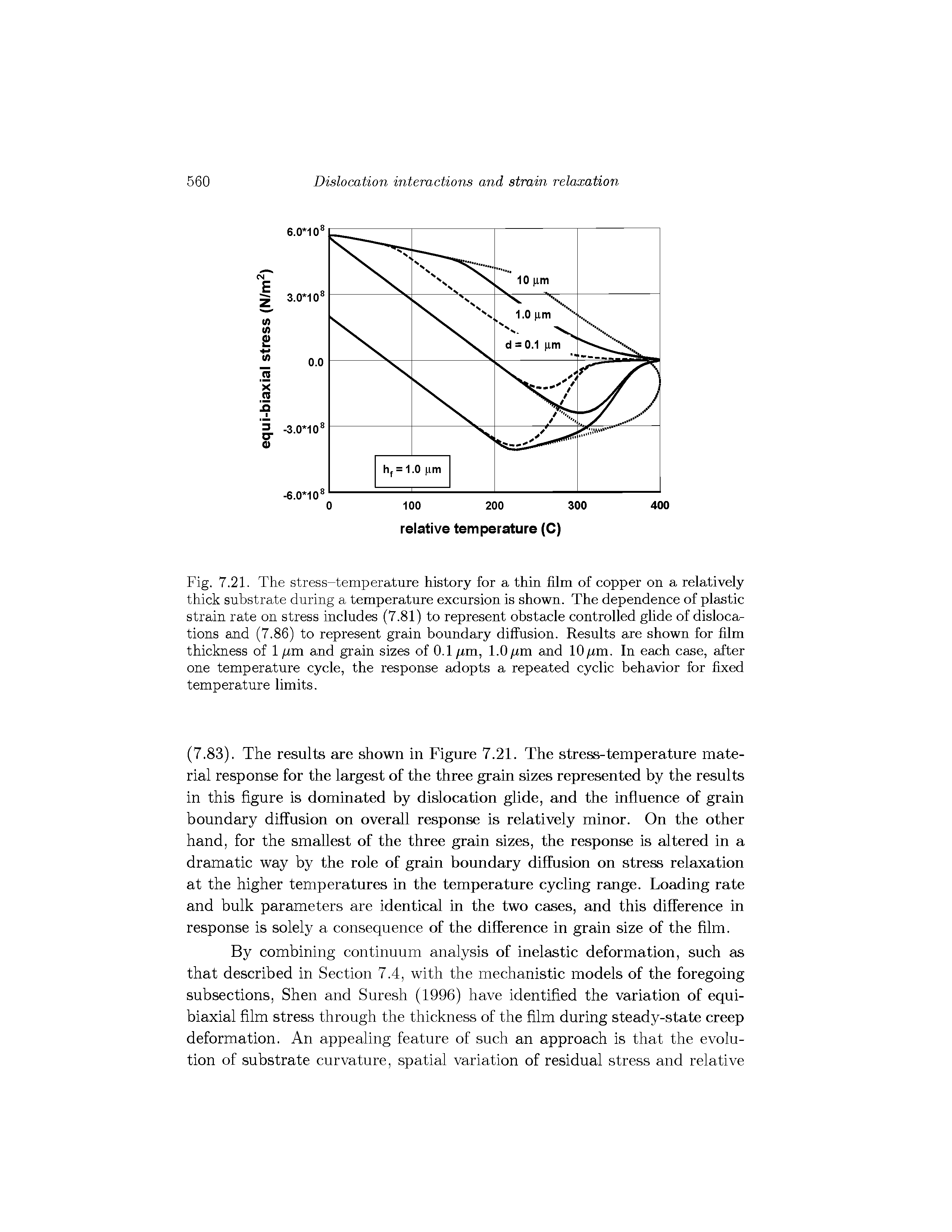 Fig. 7.21. The stress-temperature history for a thin film of copper on a relatively thick substrate during a temperature excursion is shown. The dependence of plastic strain rate on stress includes (7.81) to represent obstacle controlled glide of dislocations and (7.86) to represent grain boundary diffusion. Results are shown for film thickness of 1 fim and grain sizes of 0.1 fxm, 1.0/<m and lO um. In each case, after one temperature cycle, the response adopts a repeated cyclic behavior for fixed temperature limits.