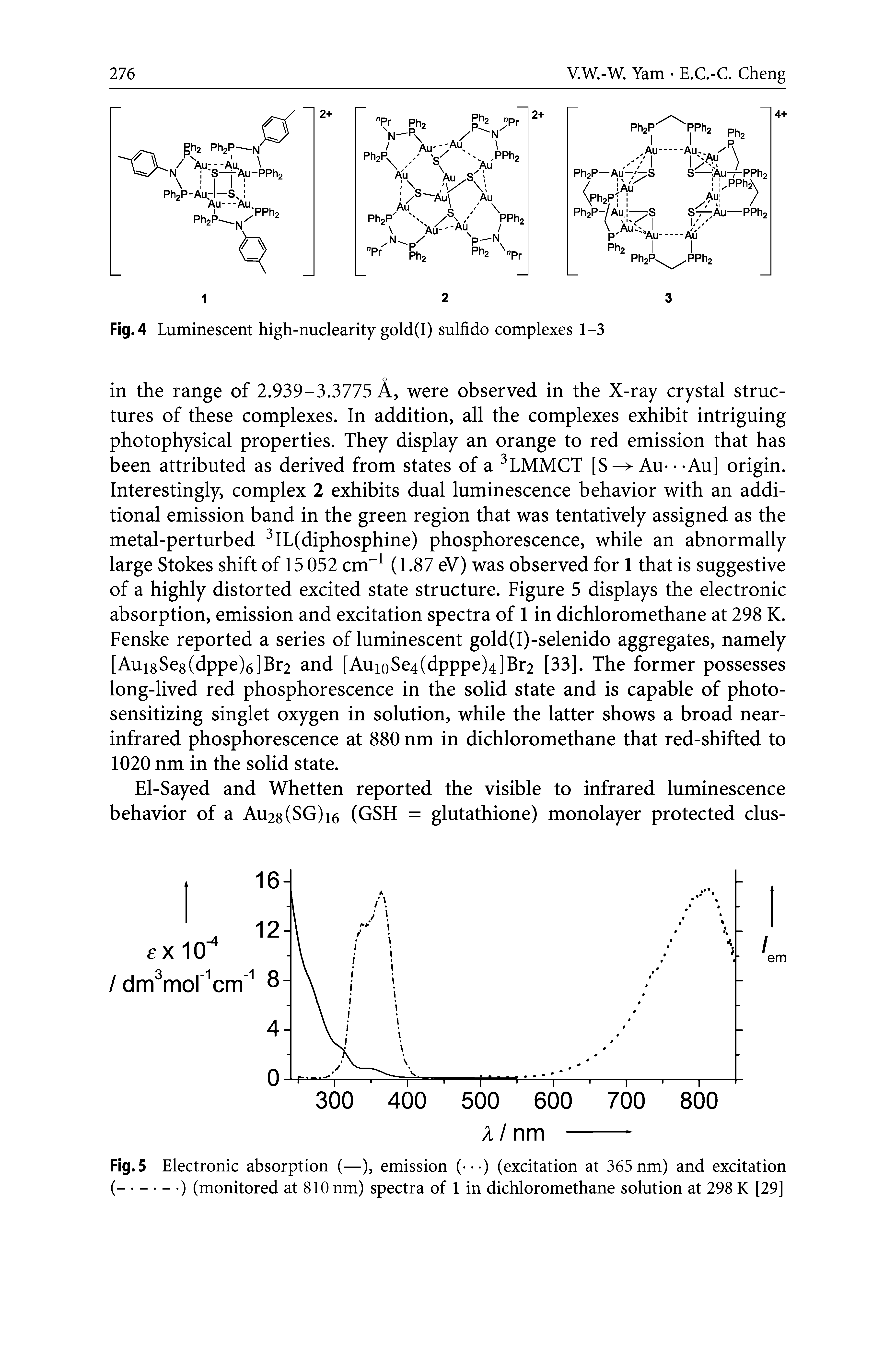 Fig. 4 Luminescent high-nuclearity gold(I) sulfido complexes 1-3...