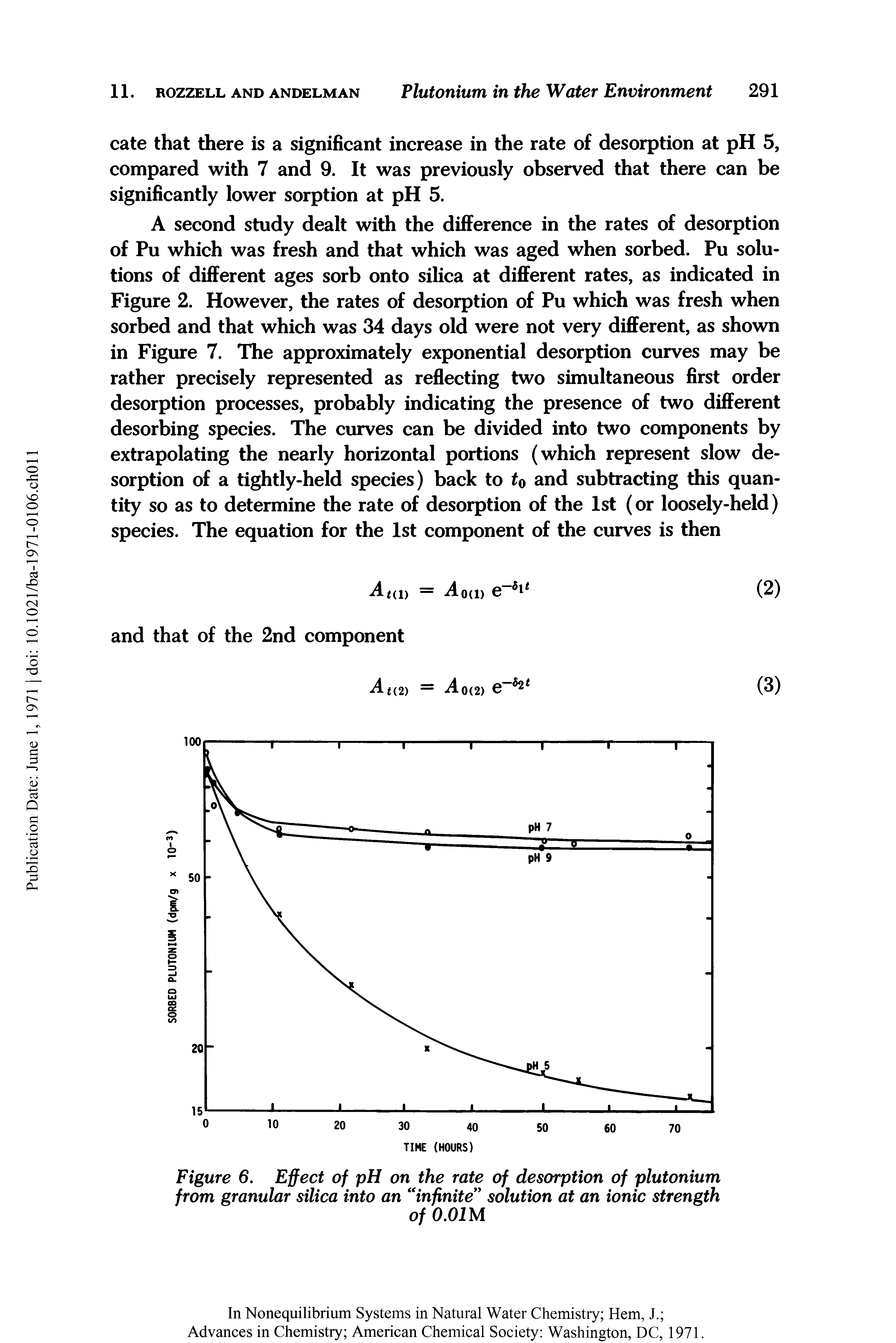 Figure 6. Effect of pH on the rate of desorption of plutonium from granular silica into an infinite solution at an ionic strength...