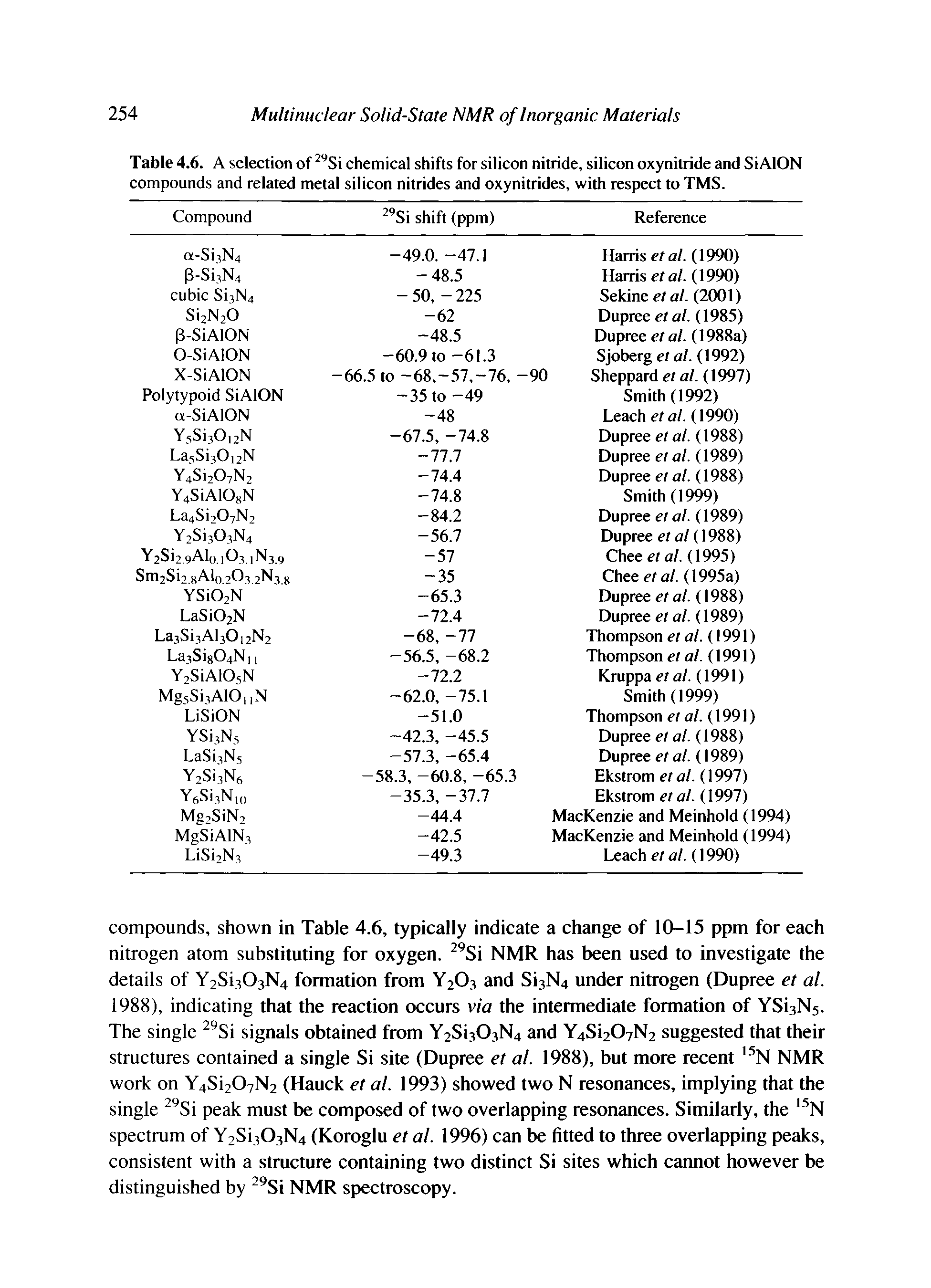 Table 4.6. A selection of chemical shifts for silicon nitride, silicon oxynitride and SiAION compounds and related metal silicon nitrides and oxynitrides, with respect to TMS.