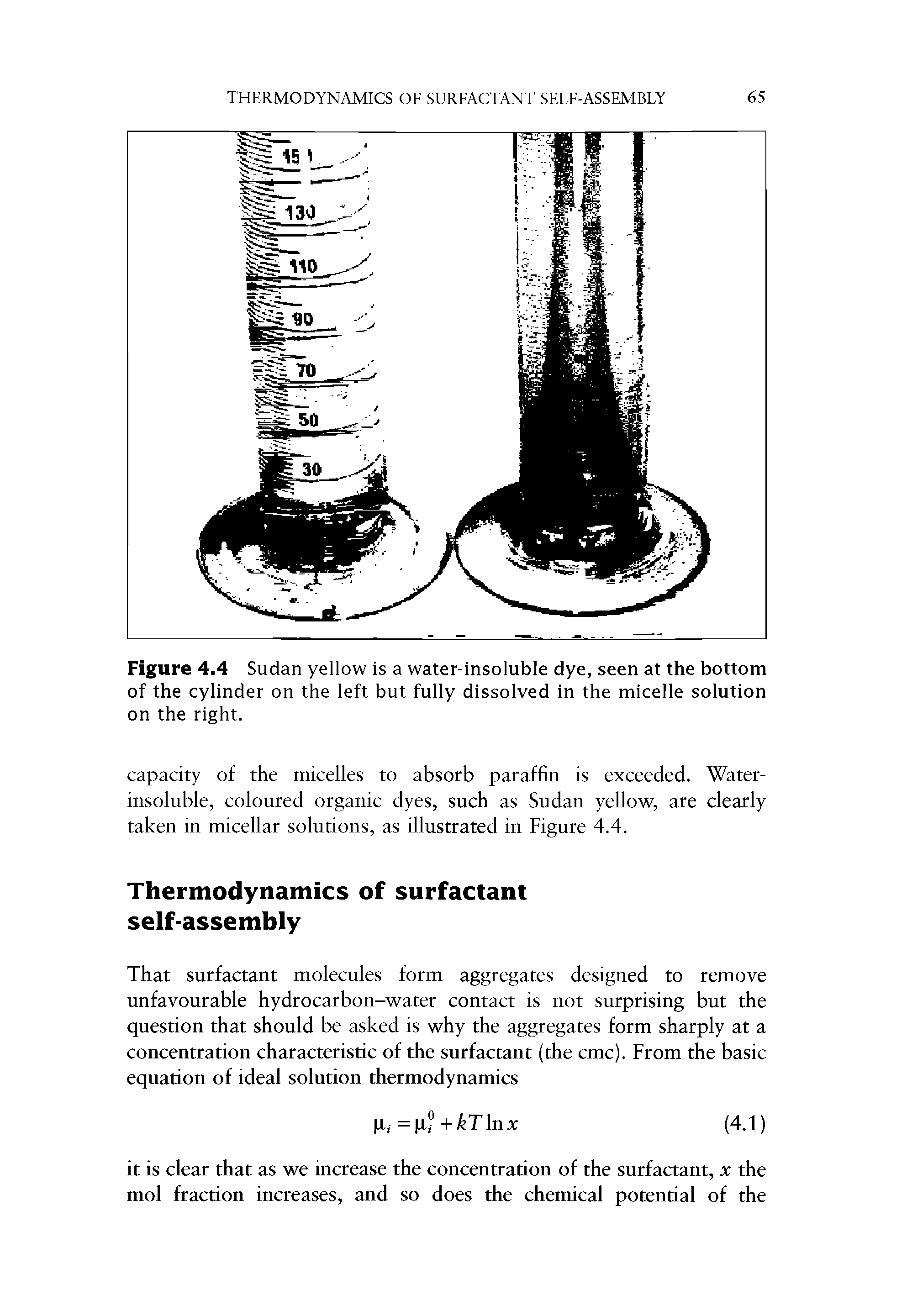 Figure 4.4 Sudan yellow is a water-insoluble dye, seen at the bottom of the cylinder on the left but fully dissolved in the micelle solution on the right.