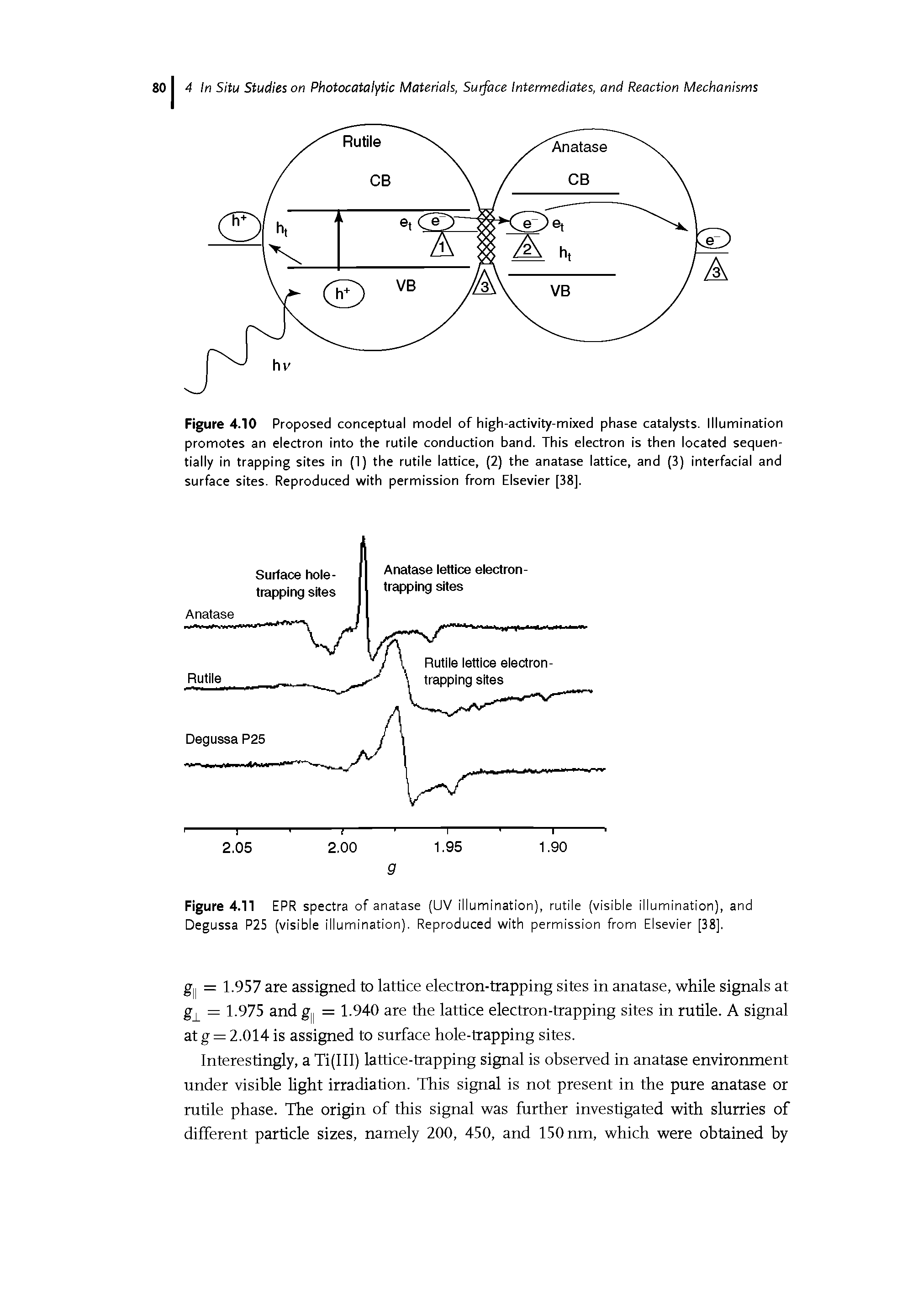 Figure 4.10 Proposed conceptual model of high-activity-mixed phase catalysts. Illumination promotes an electron into the rutile conduction band. This electron is then located sequentially in trapping sites in (1) the rutile lattice, (2) the anatase lattice, and (3) interfacial and surface sites. Reproduced with permission from Elsevier [38].