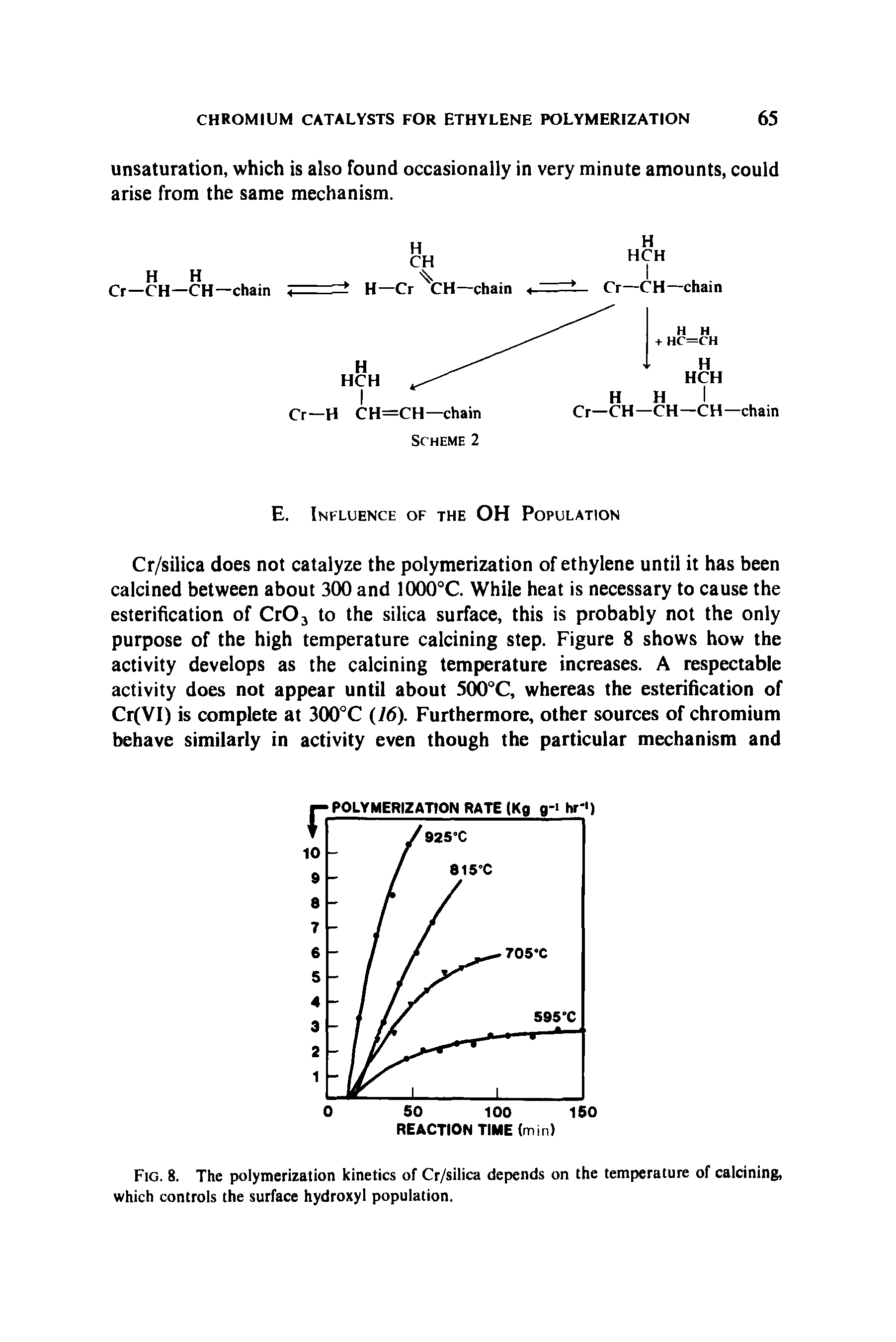 Fig. 8. The polymerization kinetics of Cr/silica depends on the temperature of calcining, which controls the surface hydroxyl population.
