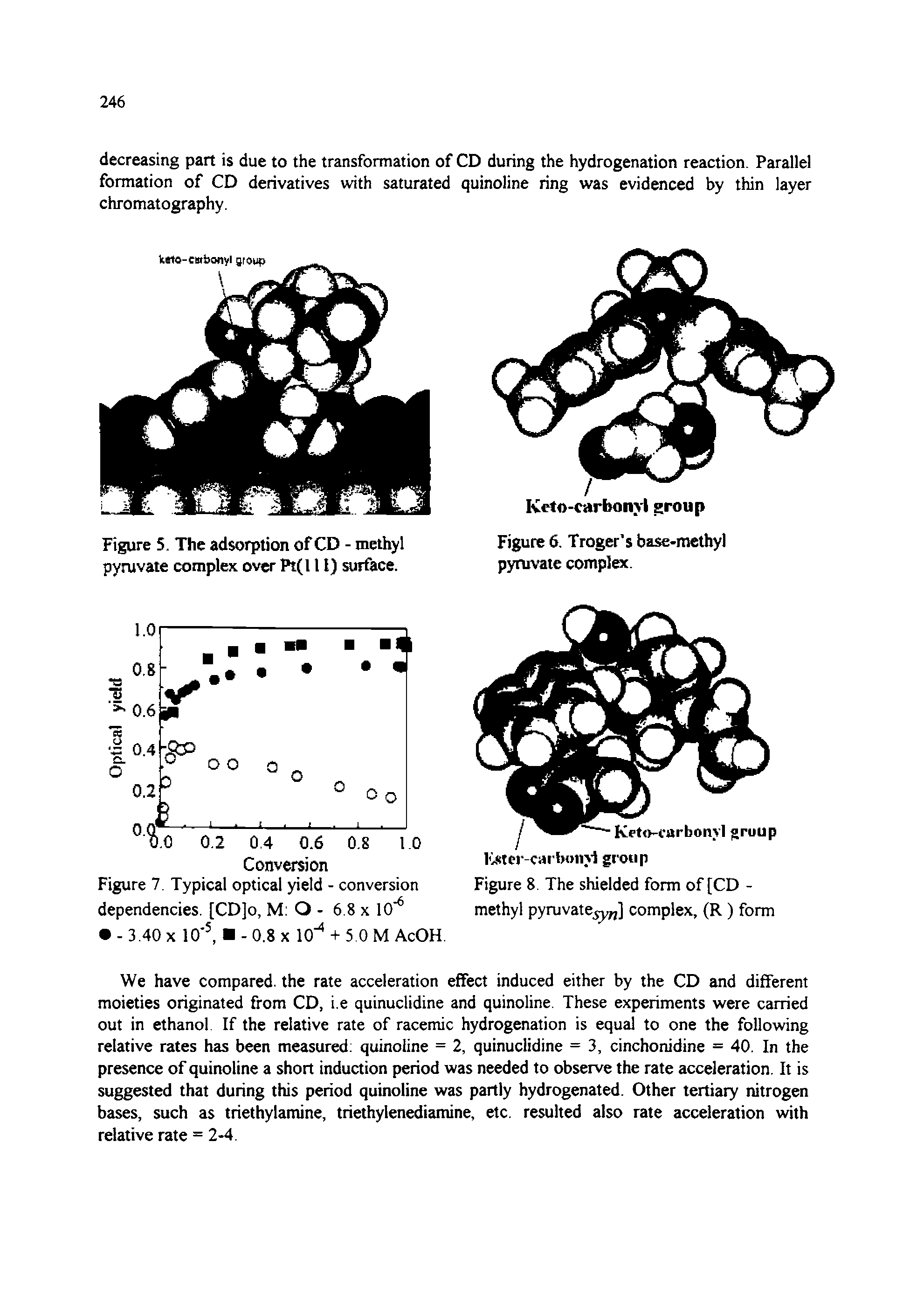 Figure 5. The adsorption of CD - methyl pyruvate complex over Pt(l 11) surface.