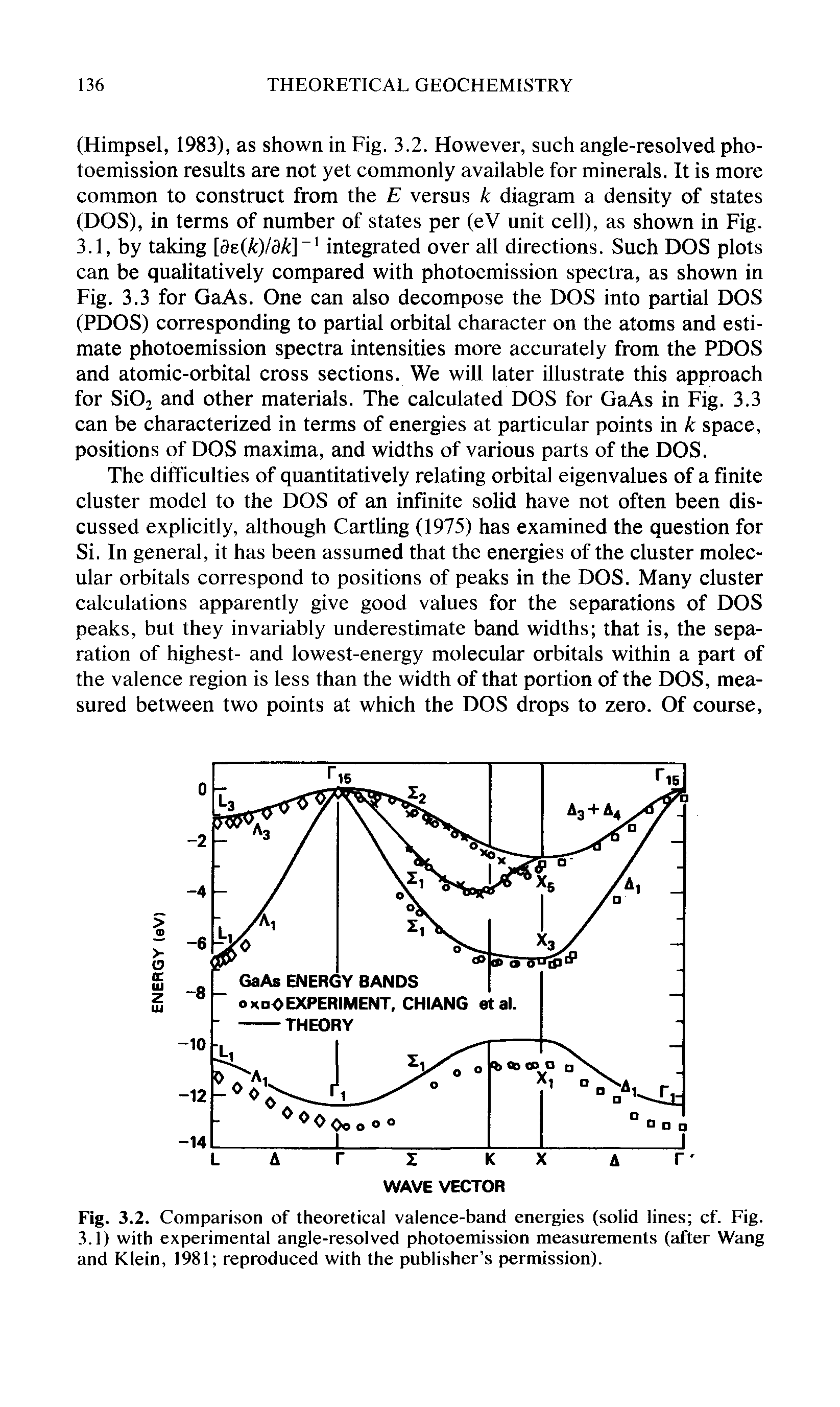 Fig. 3.2. Comparison of theoretical valence-band energies (solid lines cf. Fig. 3.1) with experimental angle-resolved photoemission measurements (after Wang and Klein, 1981 reproduced with the publisher s permission).