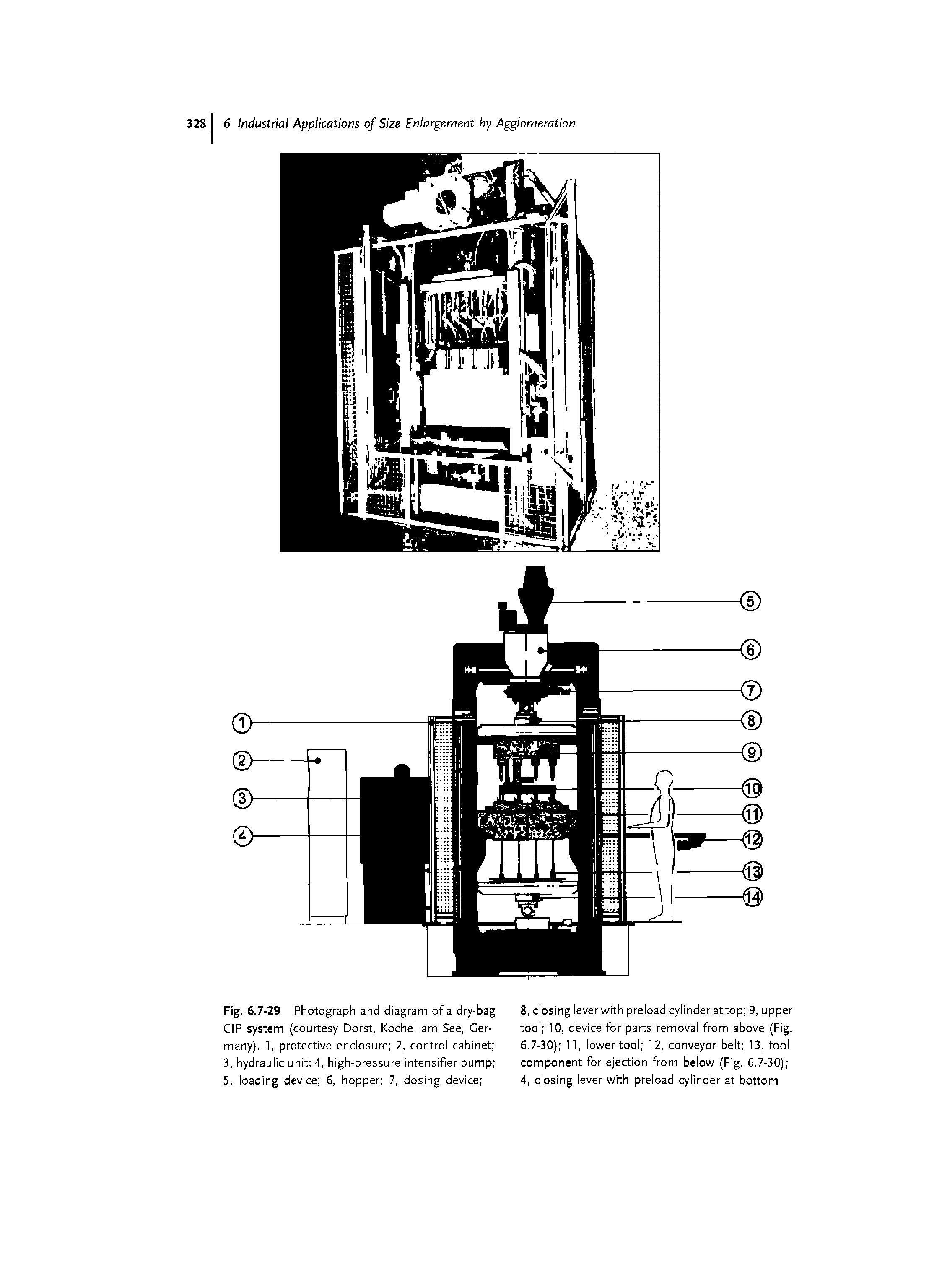 Fig. 6.7-29 Photograph and diagram of a dry-bag CIP system (courtesy Dorst, Kochel am See, Germany). 1, protective enclosure 2, control cabinet 3, hydraulic unit 4, high-pressure intensifier pump 5, loading device 6, hopper 7, dosing device ...