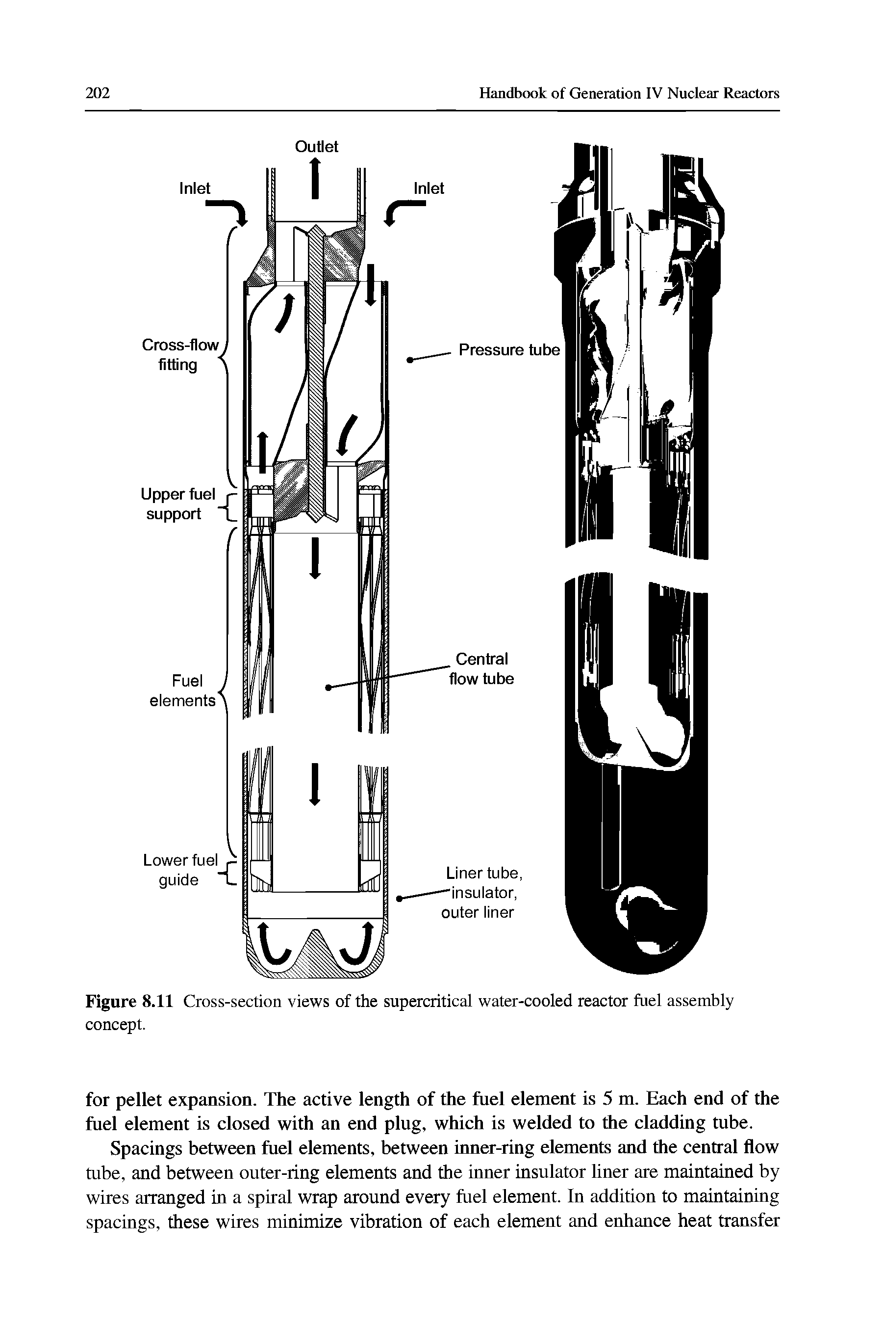 Figure 8.11 Cross-section views of the supercritical water-cooled reactor fuel assembly concept.