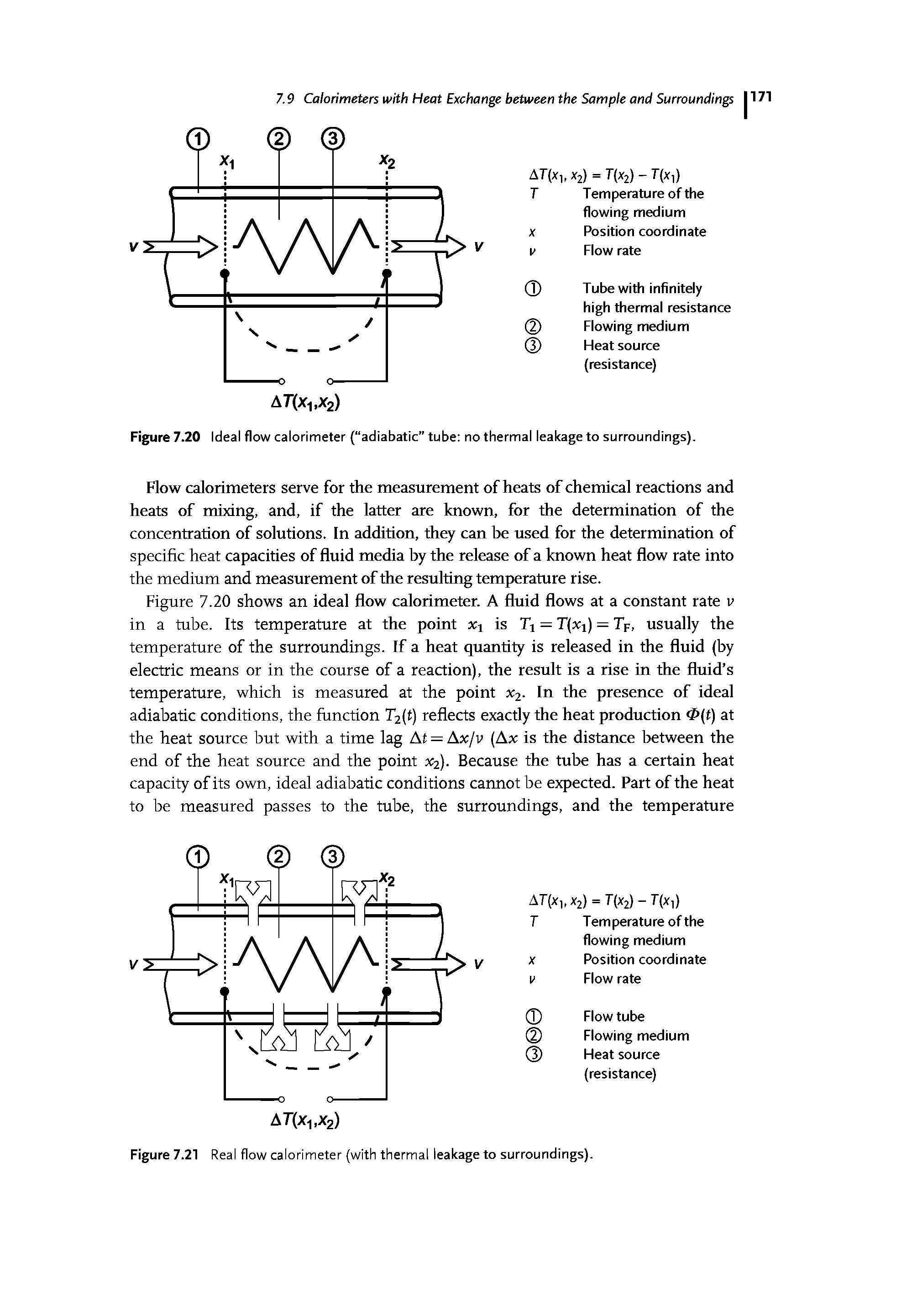 Figure 7.20 Ideal flow calorimeter ( adiabatic" tube no thermal leakage to surroundings).