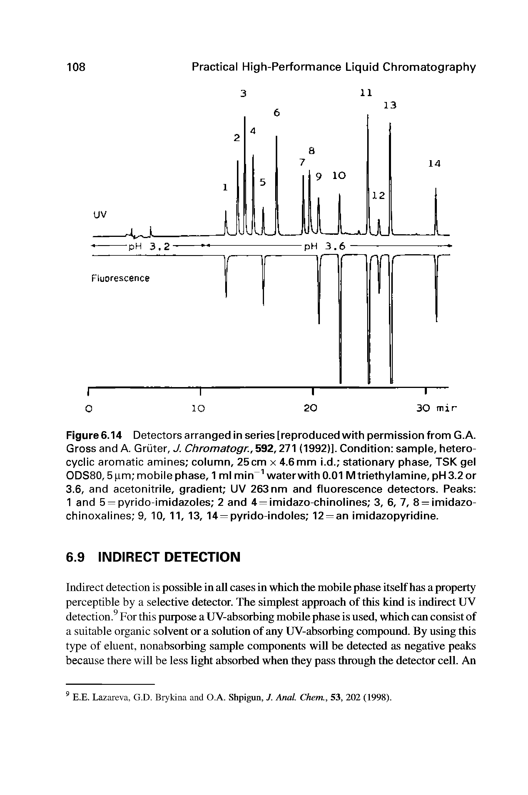 Figure 6.14 Detectors arranged in series [reproduced with permission from G.A. Gross and A. Gruter, J. Chromatogr, 592,271 (1992)]. Condition sample, heterocyclic aromatic amines column, 25cm x 4.6mm i.d. stationary phase, TSK gel ODS80,5 [xm mobile phase, 1 ml min waterwith 0.01 M triethylamine, pH 3.2 or 3.6, and acetonitrile, gradient UV 263 nm and fluorescence detectors. Peaks 1 and 5 = pyrido-imidazoles 2 and 4 —imidazo-chinolines 3, 6, 7, 8 = imidazo-chinoxalines 9, 10, 11, 13, 14 —pyrido-indoles 12 an imidazopyridine.