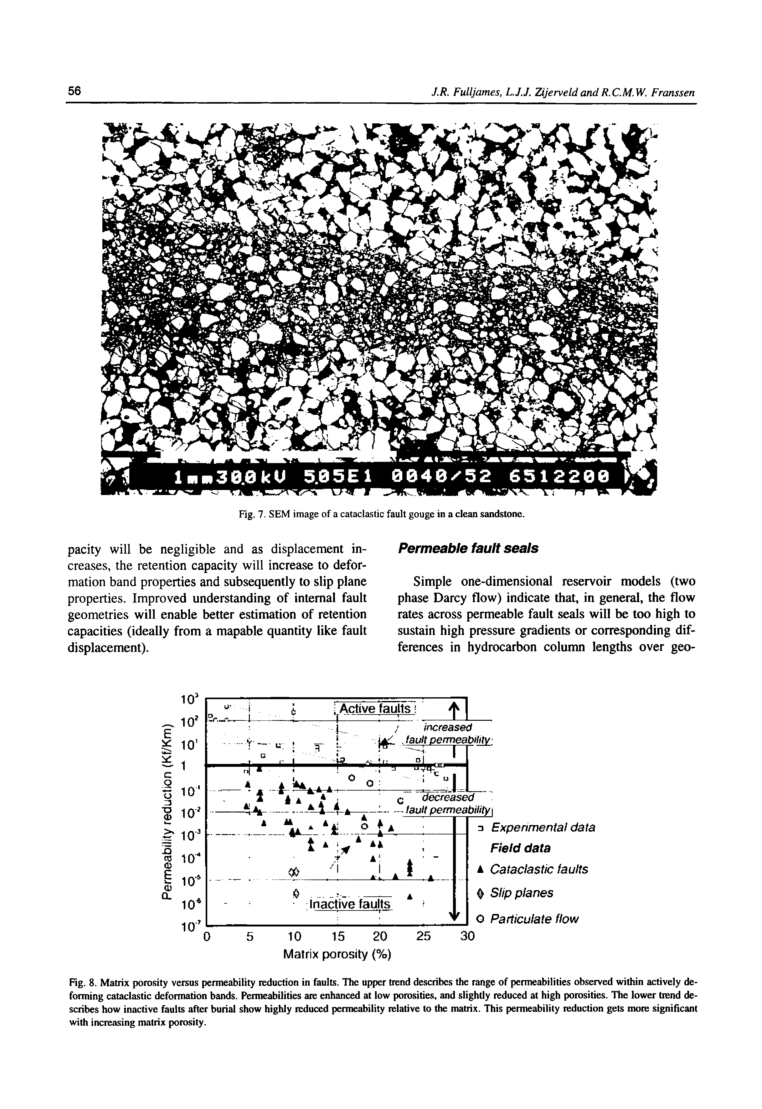 Fig. 8. Matrix porosity versus permeability reduction in faults. The upper trend describes the range of permeabilities observed within actively deforming cataclastic deformation bands. Permeabilities ate enhanced at low porosities, and slightly reduced at high porosities. The lower trend describes how inactive faults after burial show highly reduced permeability relative to the matrix. This permeability reduction gets more significant with increasing matrix porosity.