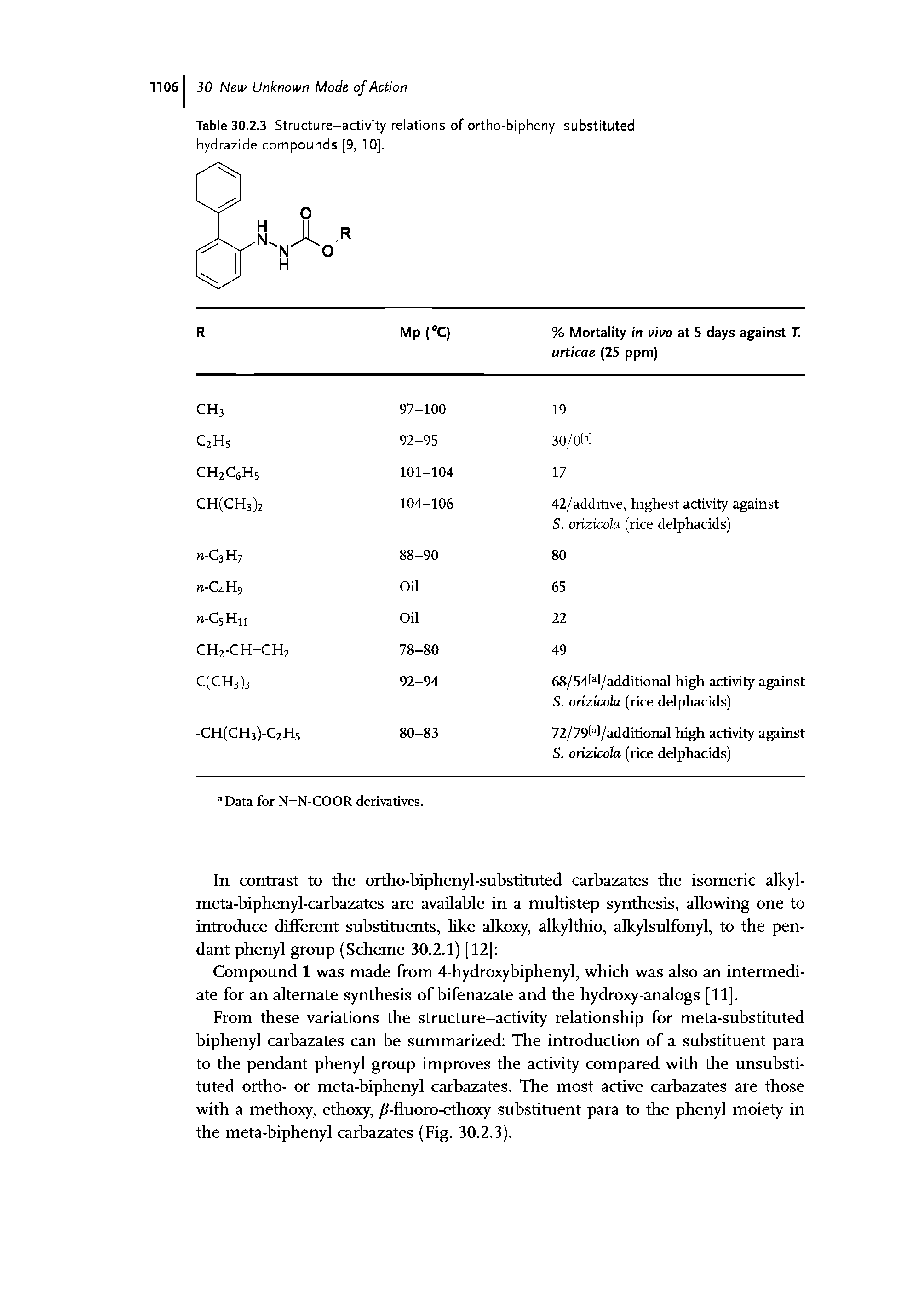 Table 30.2.3 Structure-activity relations of ortho-biphenyl substituted hydrazide compounds [9, 10].
