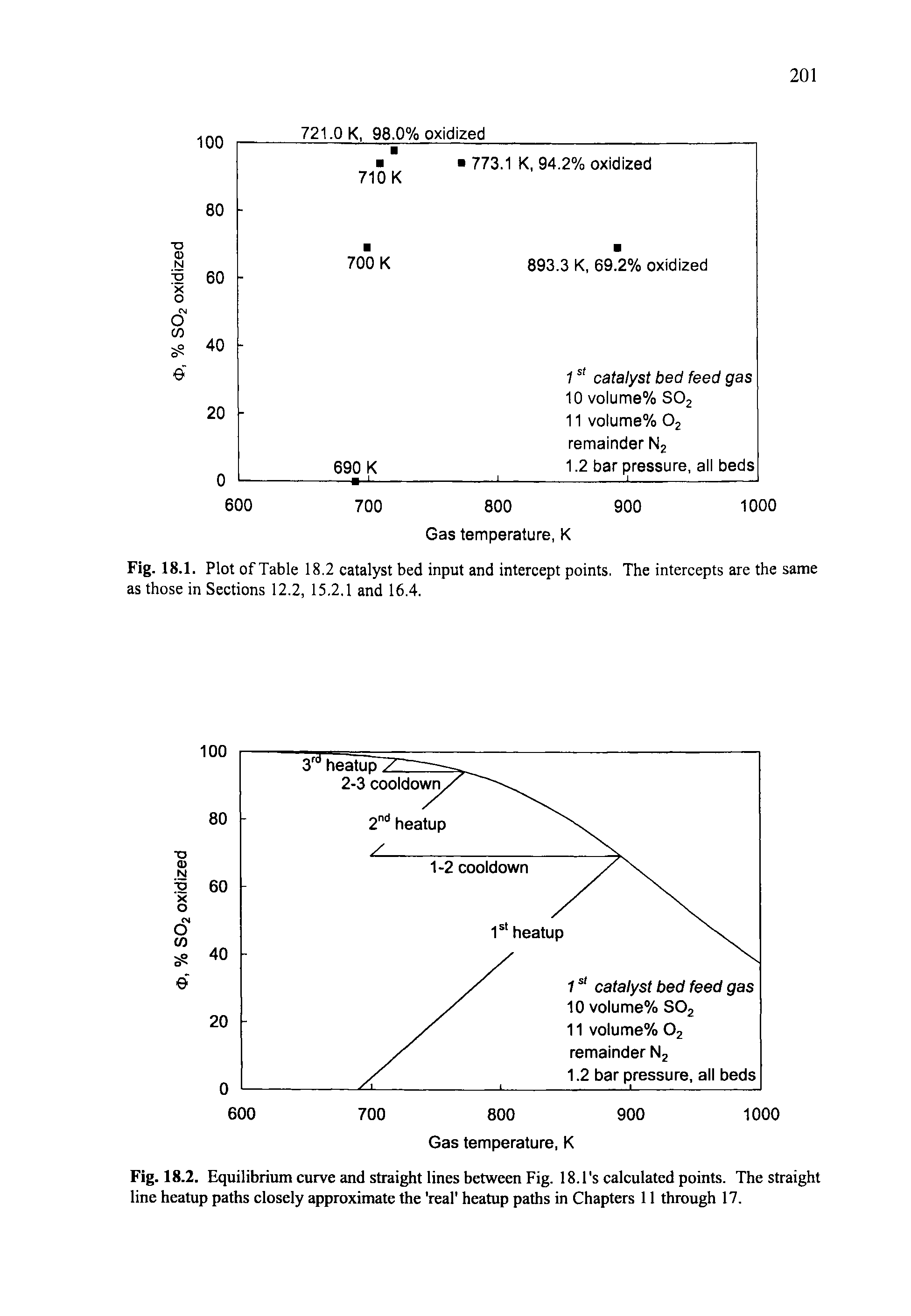 Fig. 18.2. Equilibrium curve and straight lines between Fig. 18. l s calculated points. The straight line heatup paths closely approximate the real heatup paths in Chapters 11 through 17.