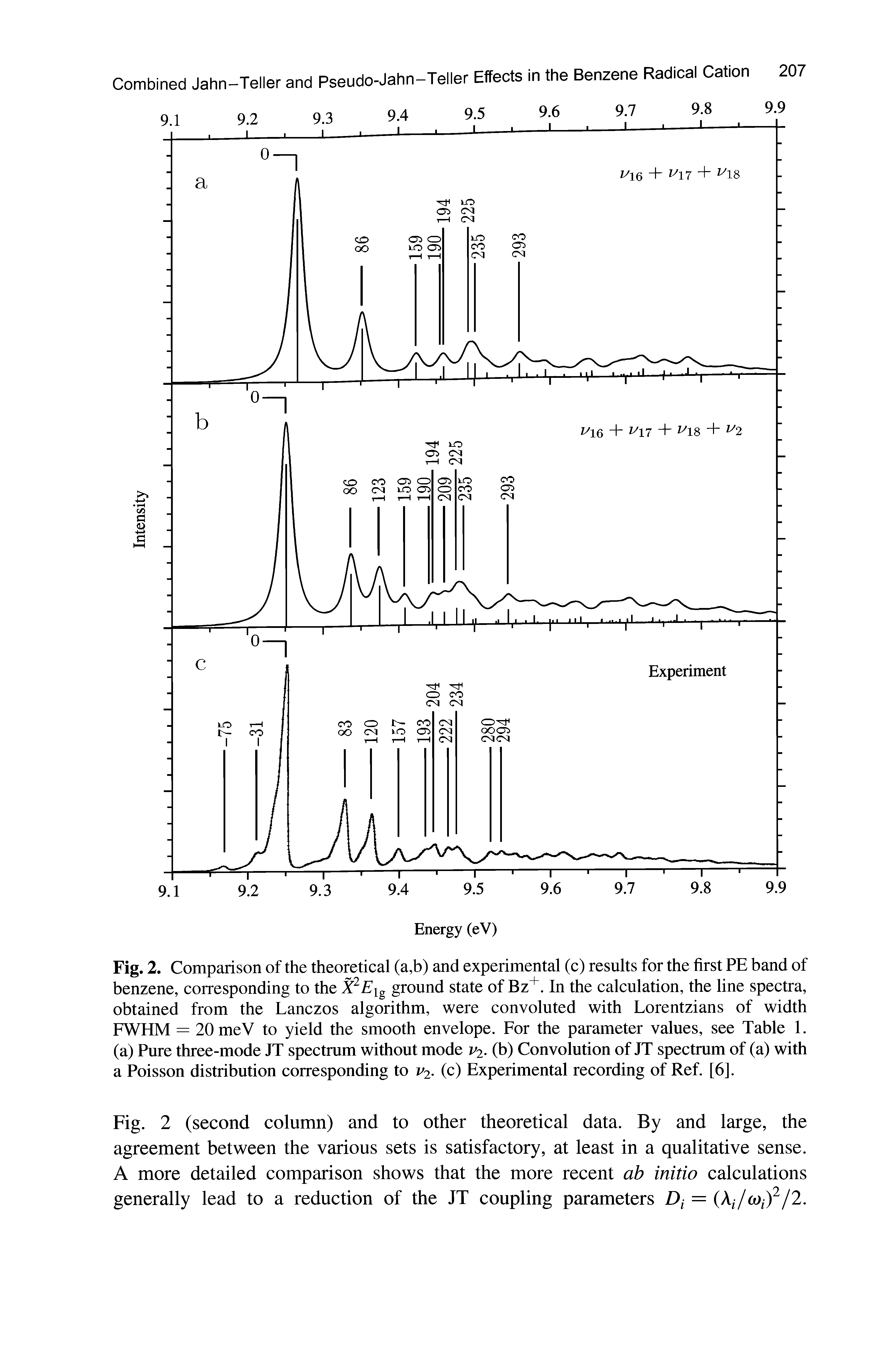 Fig. 2. Comparison of the theoretical (a,b) and experimental (c) results for the first PE band of benzene, corresponding to the X2Eig ground state of Bz+. In the calculation, the line spectra, obtained from the Lanczos algorithm, were convoluted with Lorentzians of width FWHM = 20meV to yield the smooth envelope. For the parameter values, see Table 1. (a) Pure three-mode JT spectrum without mode v2. (b) Convolution of JT spectrum of (a) with a Poisson distribution corresponding to v2. (c) Experimental recording of Ref. [6].