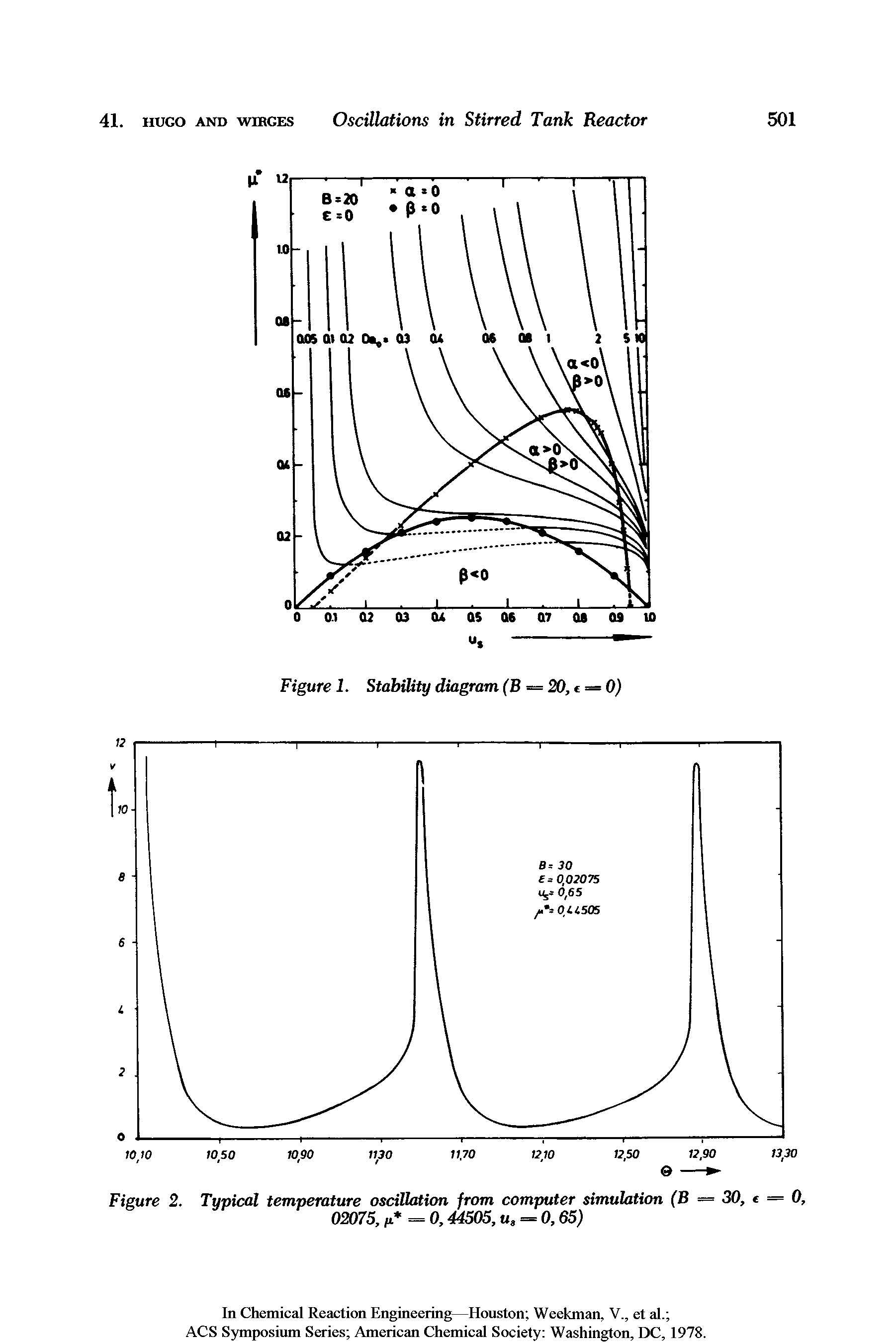 Figure 2. Typical temperature oscillation from computer simulation (B = 30, t = 0, 02075,, t = 0,44505, u, = 0,65)...