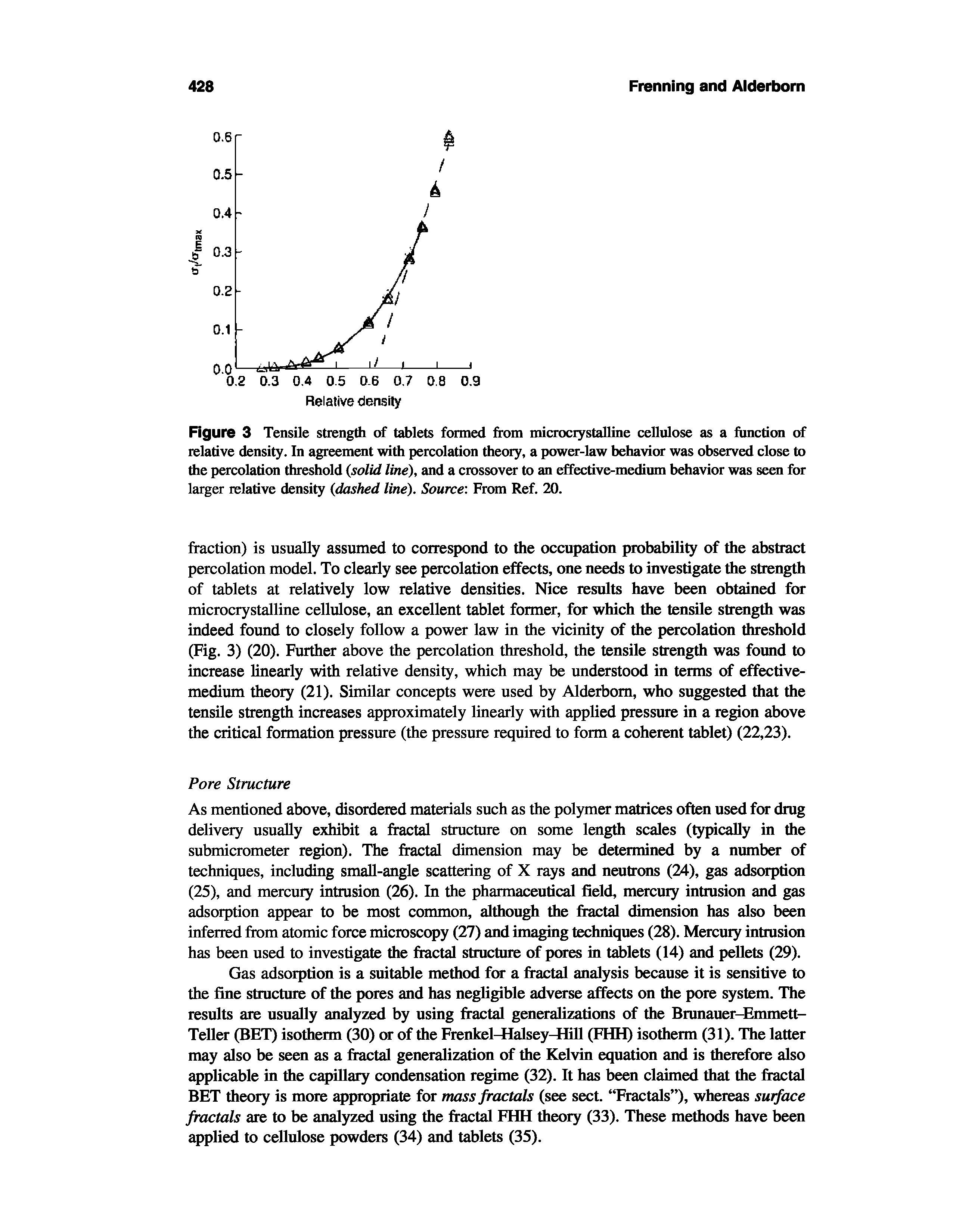 Figure 3 Tensile strength of tablets formed from microcrystalline cellulose as a function of relative density. In agreement with percolation theory, a power-law behavior was observed close to the percolation threshold solid line), and a crossover to an effective-medium behavior was seen for larger relative density dashed line). Source From Ref. 20.