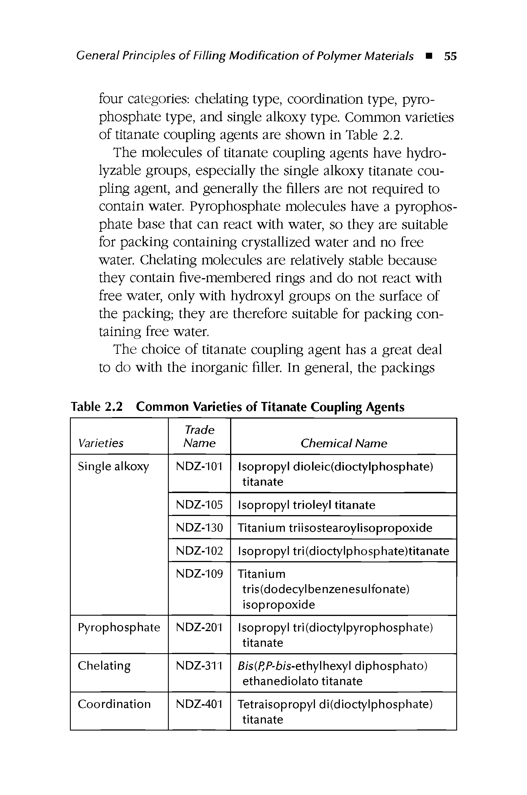 Table 2.2 Common Varieties of Titanate Coupling Agents...