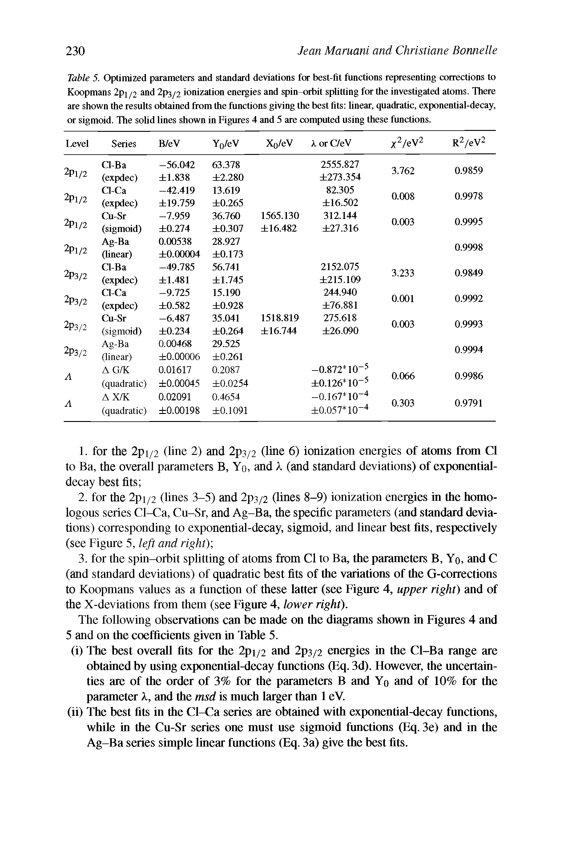 Table 5. Optimized parameters and standard deviations for best-fit functions representing corrections to Koopmans 2pi p and 2p3/2 ionization energies and spin-orbit splitting for the investigated atoms. There are shown the results obtained from the functions giving the best fits linear, quadratic, exponential-decay, or sigmoid. The solid lines shown in Figures 4 and 5 are computed using these functions.