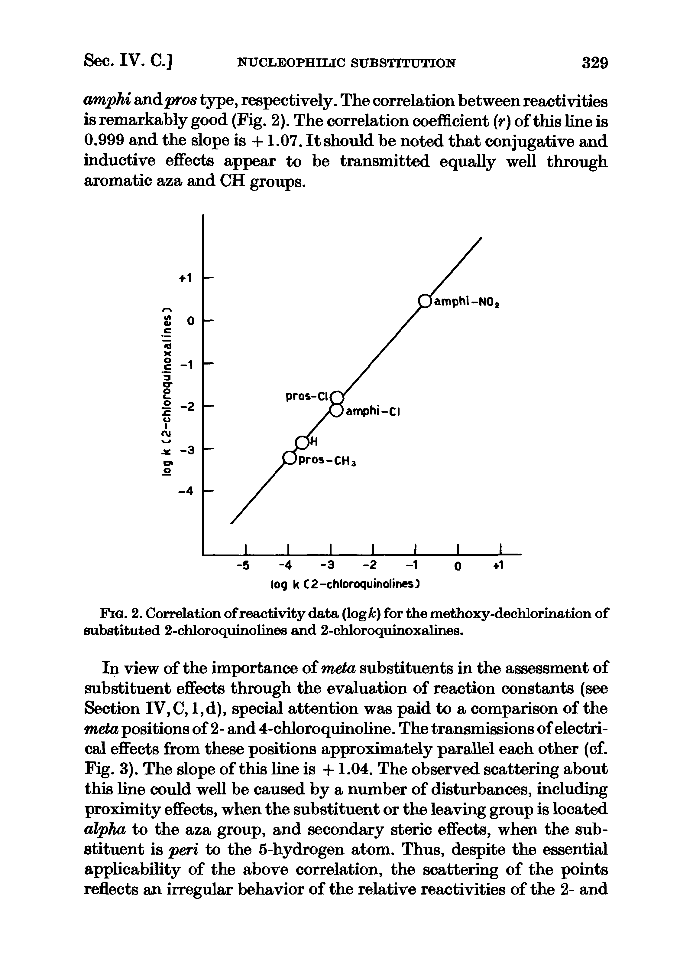 Fig. 2, Correlation of reactivity data (log A ) for the methoxy-dechlorination of substituted 2-chloroquinolmes and 2-chloroquinoxalines.