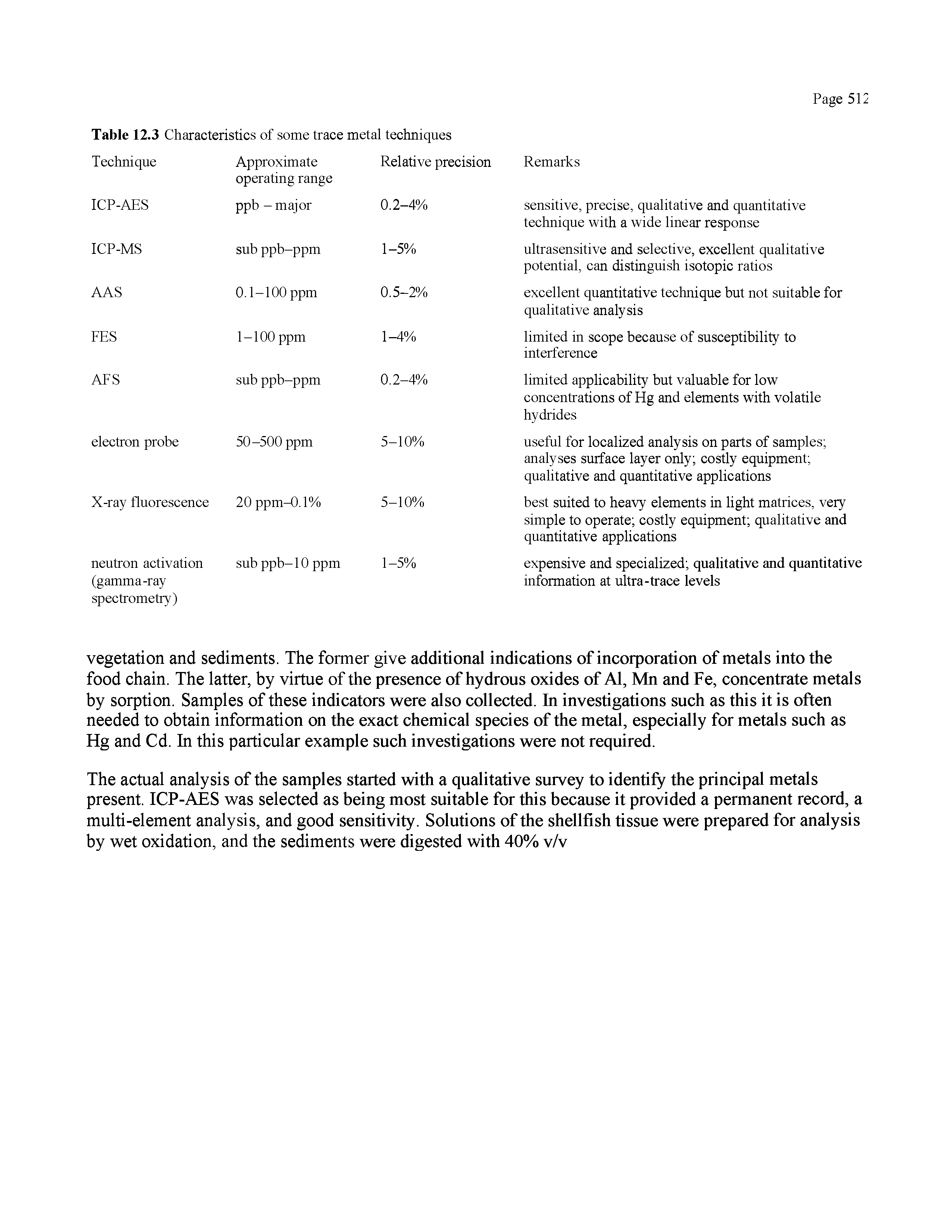 Table 12.3 Characteristics of some trace metal techniques ...