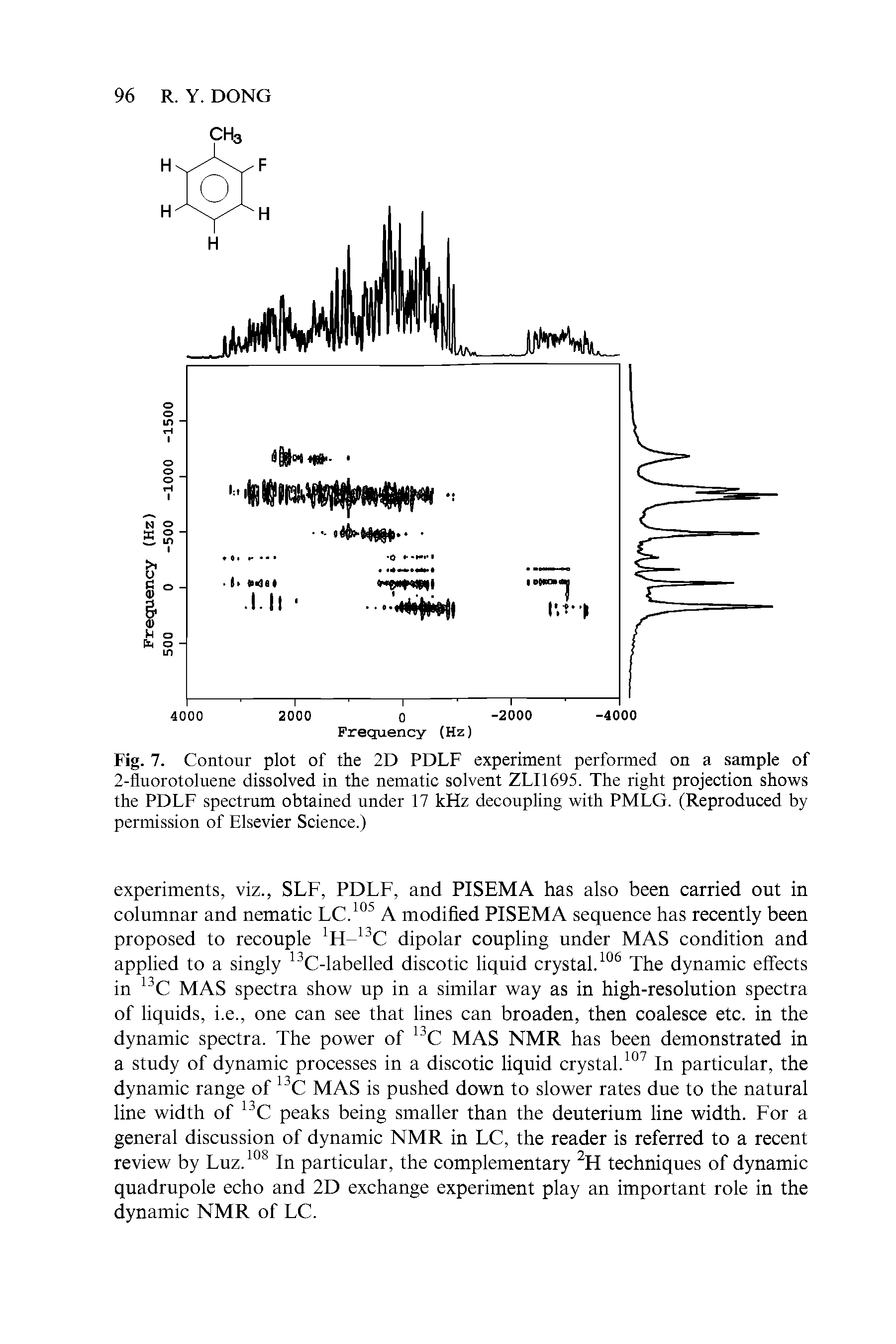 Fig. 7. Contour plot of the 2D PDLF experiment performed on a sample of 2-fluorotoluene dissolved in the nematic solvent ZLI1695. The right projection shows the PDLF spectrum obtained under 17 kHz decoupling with PMLG. (Reproduced by permission of Elsevier Science.)...