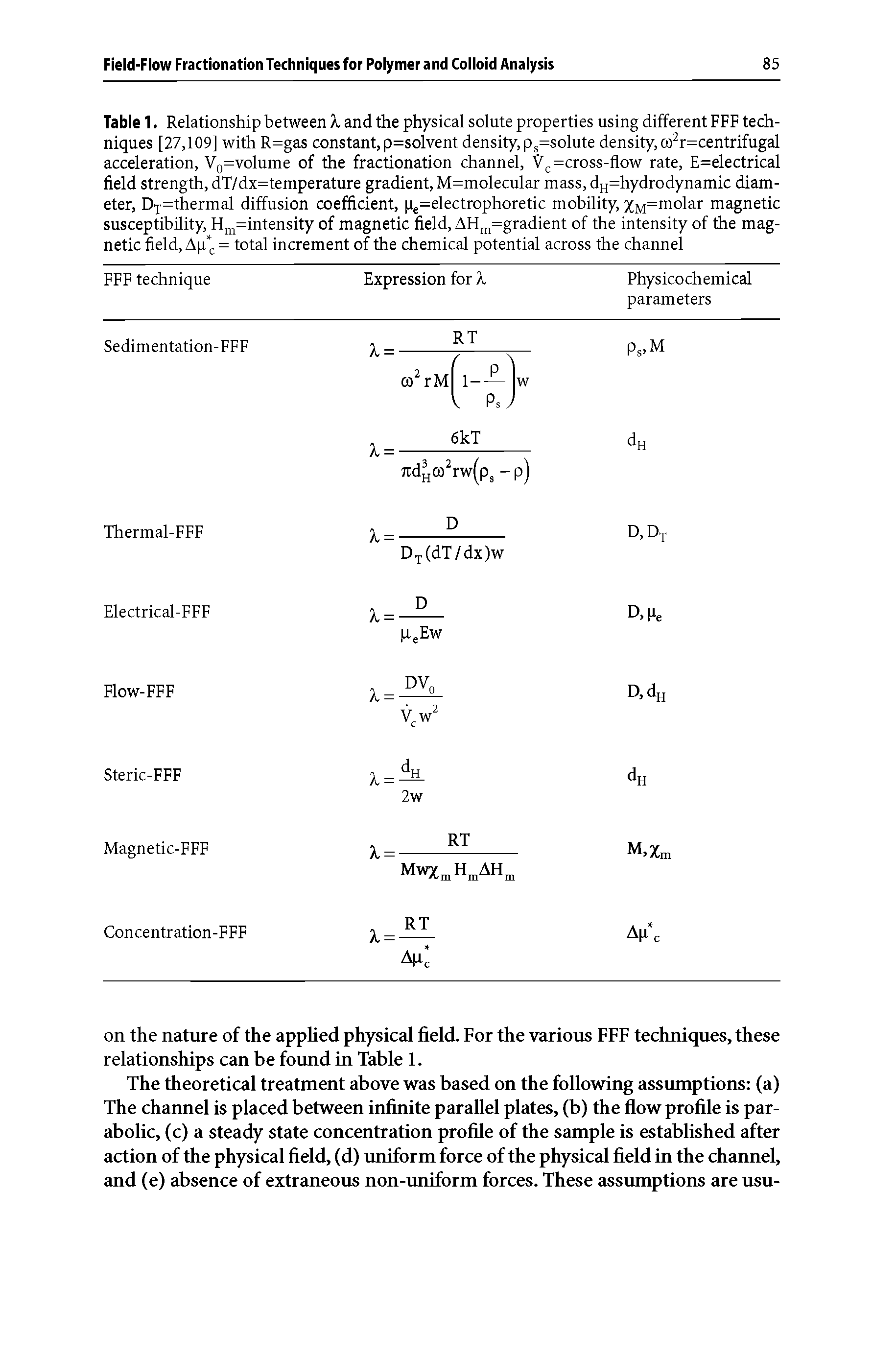 Table 1. Relationship between X and the physical solute properties using different FFF techniques [27,109] with R=gas constant, p=solvent density, ps=solute density, co2r=centrifugal acceleration, V0=volume of the fractionation channel, Vc=cross-flow rate, E=electrical field strength, dT/dx=temperature gradient, M=molecular mass, dH=hydrodynamic diameter, DT=thermal diffusion coefficient, pe=electrophoretic mobility, %M=molar magnetic susceptibility, Hm=intensity of magnetic field, AHm=gradient of the intensity of the magnetic field, Ap = total increment of the chemical potential across the channel...