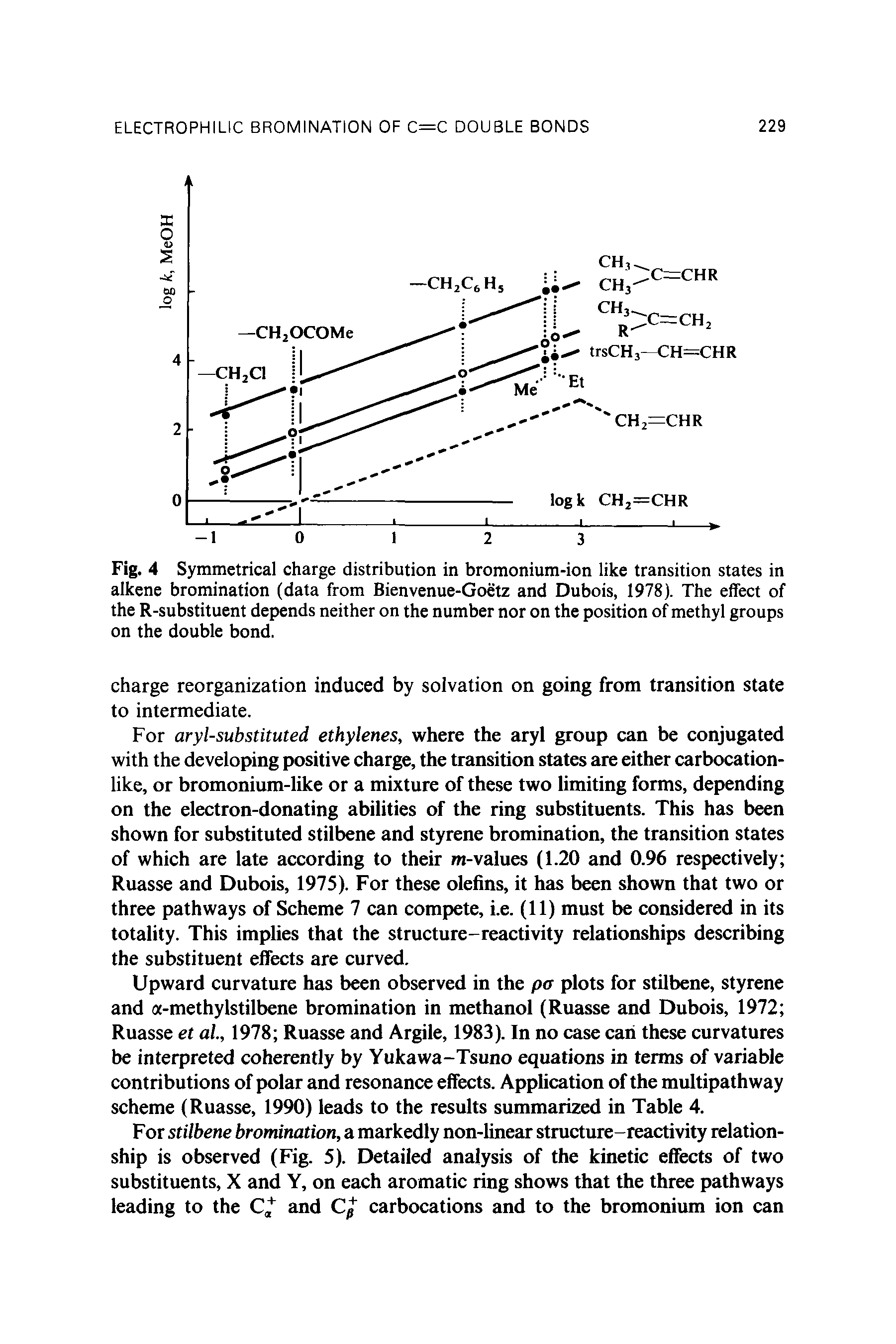 Fig. 4 Symmetrical charge distribution in bromonium-ion like transition states in alkene bromination (data from Bienvenue-Goetz and Dubois, 1978). The effect of the R-substituent depends neither on the number nor on the position of methyl groups on the double bond.