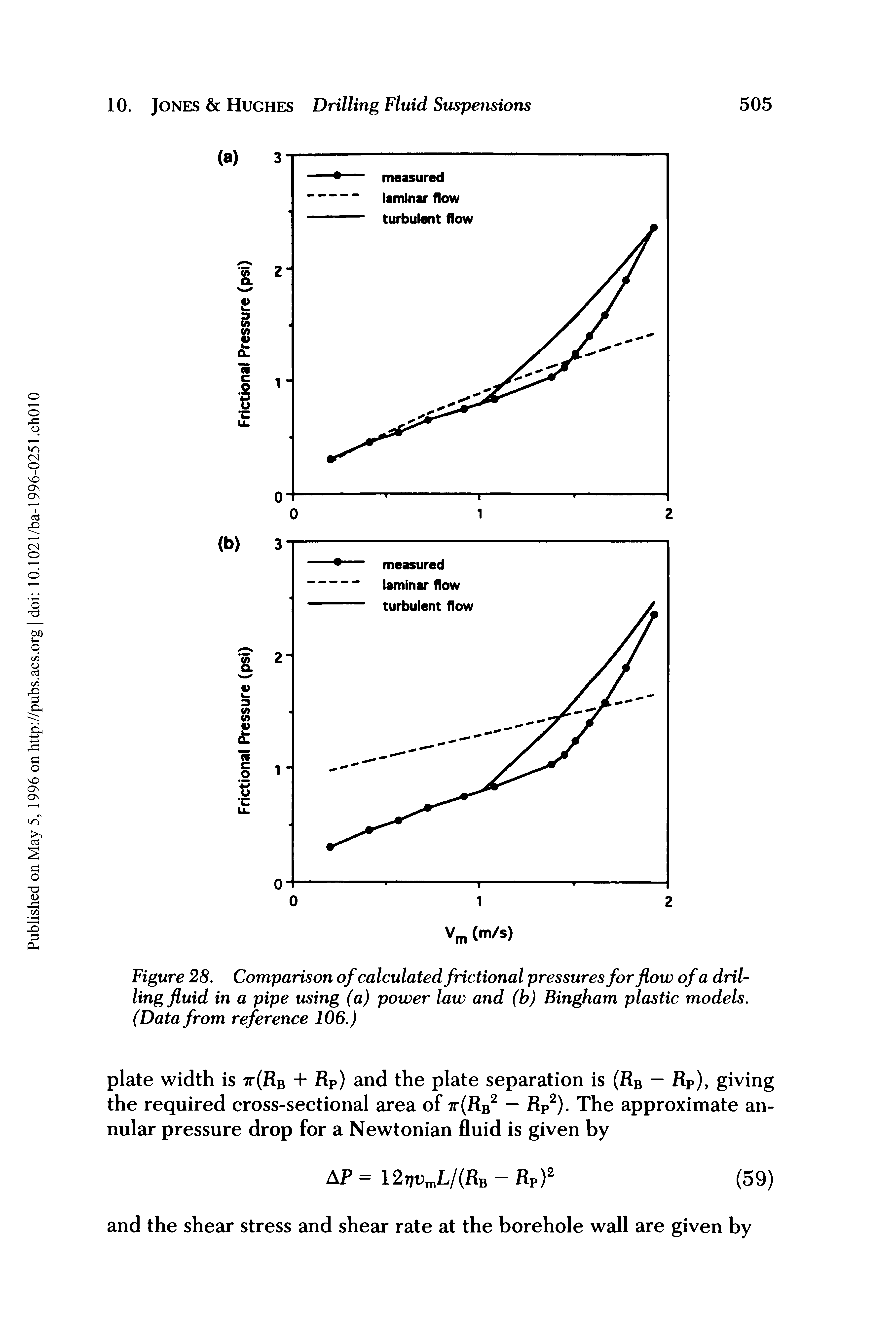 Figure 28. Comparison of calculated frictional pressures for flow of a drilling fluid in a pipe using (a) power law and (b) Bingham plastic models. (Data from reference 106.)...
