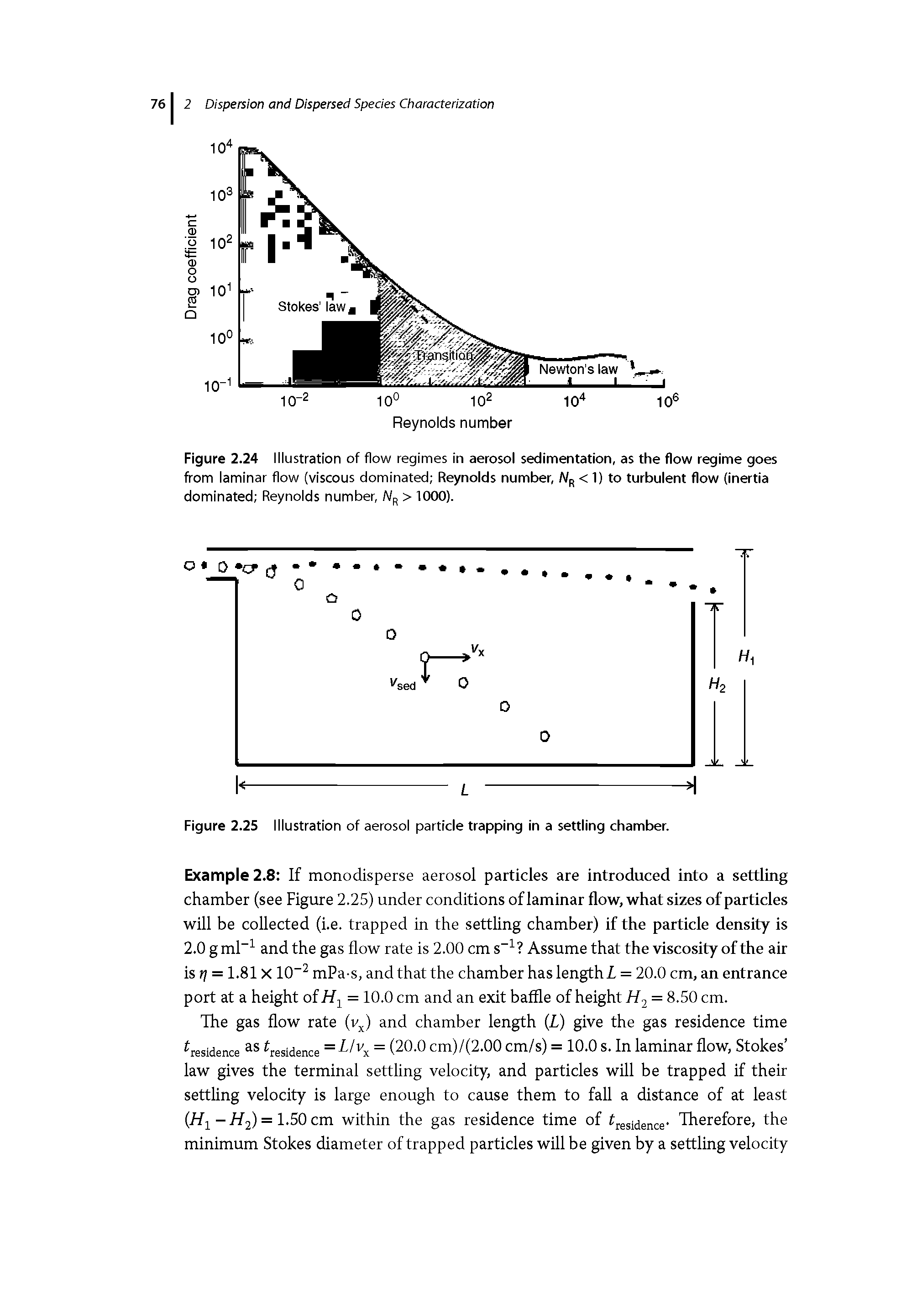 Figure 2.24 Illustration of flow regimes in aerosol sedimentation, as the flow regime goes from laminar flow (viscous dominated Reynolds number, Nf, < 1) to turbulent flow (inertia...