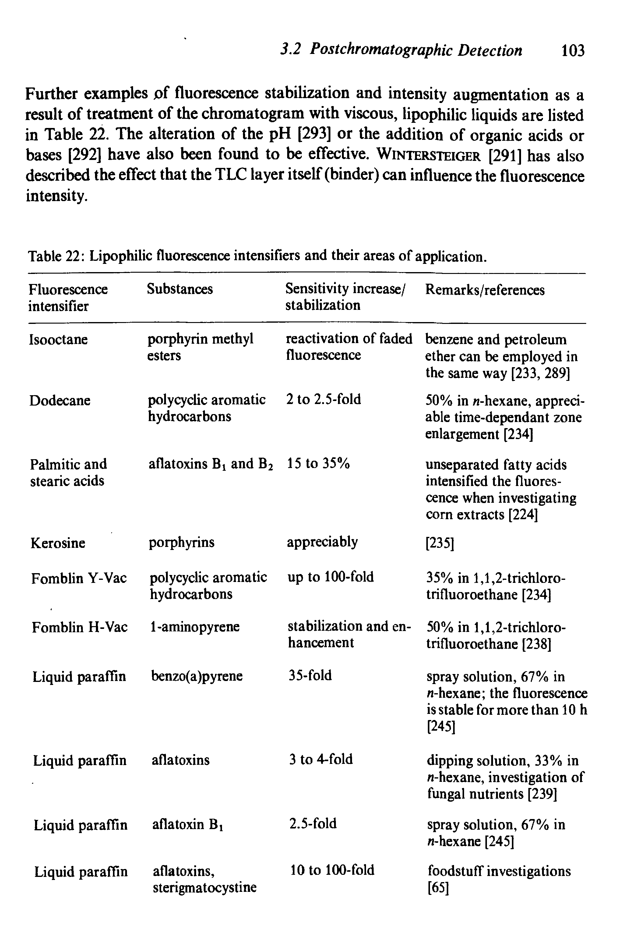 Table 22 Lipophilic fluorescence intensifiers and their areas of application.