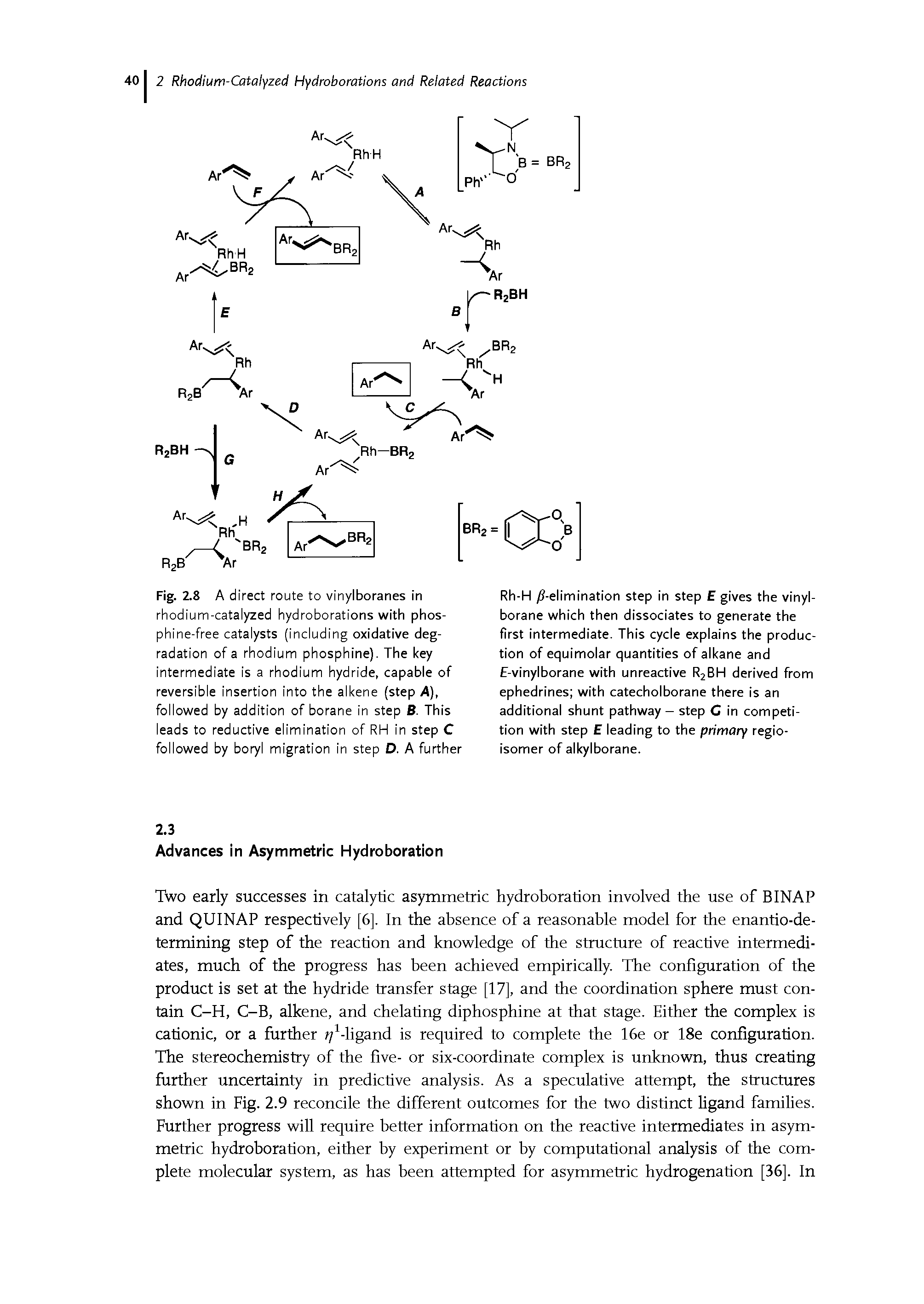 Fig. 2.8 A d irect route to vinylboranes in rhodium-catalyzed hydroborations with phos-phine-free catalysts (including oxidative degradation of a rhodium phosphine). The key intermediate is a rhodium hydride, capable of reversible insertion into the alkene (step A), followed by addition of borane in step B. This leads to reductive elimination of RH in step C followed by boryl migration in step D. A further...