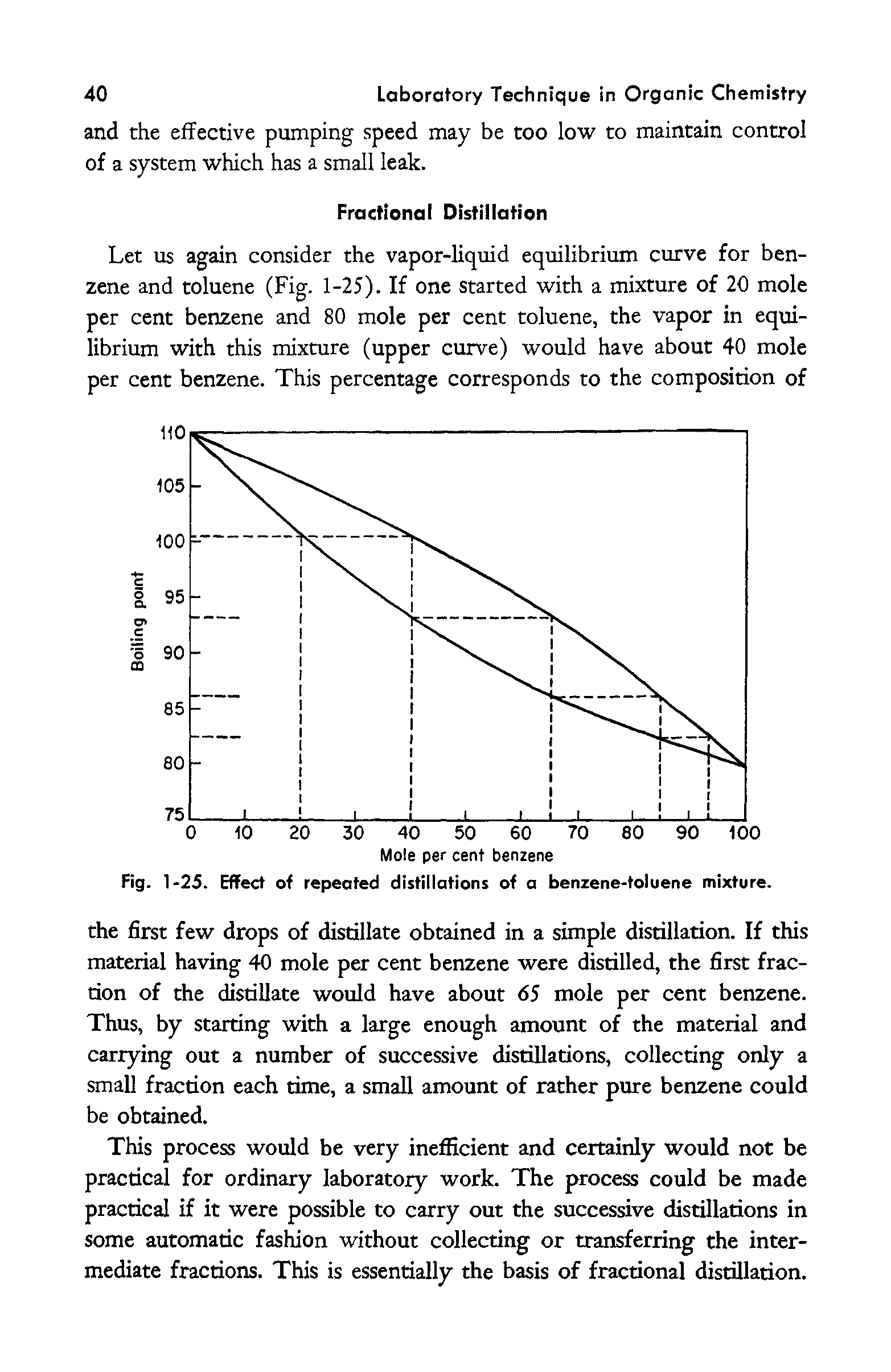 Fig. 1-25. Effect of repeated distillations of a benzene-toluene mixture.