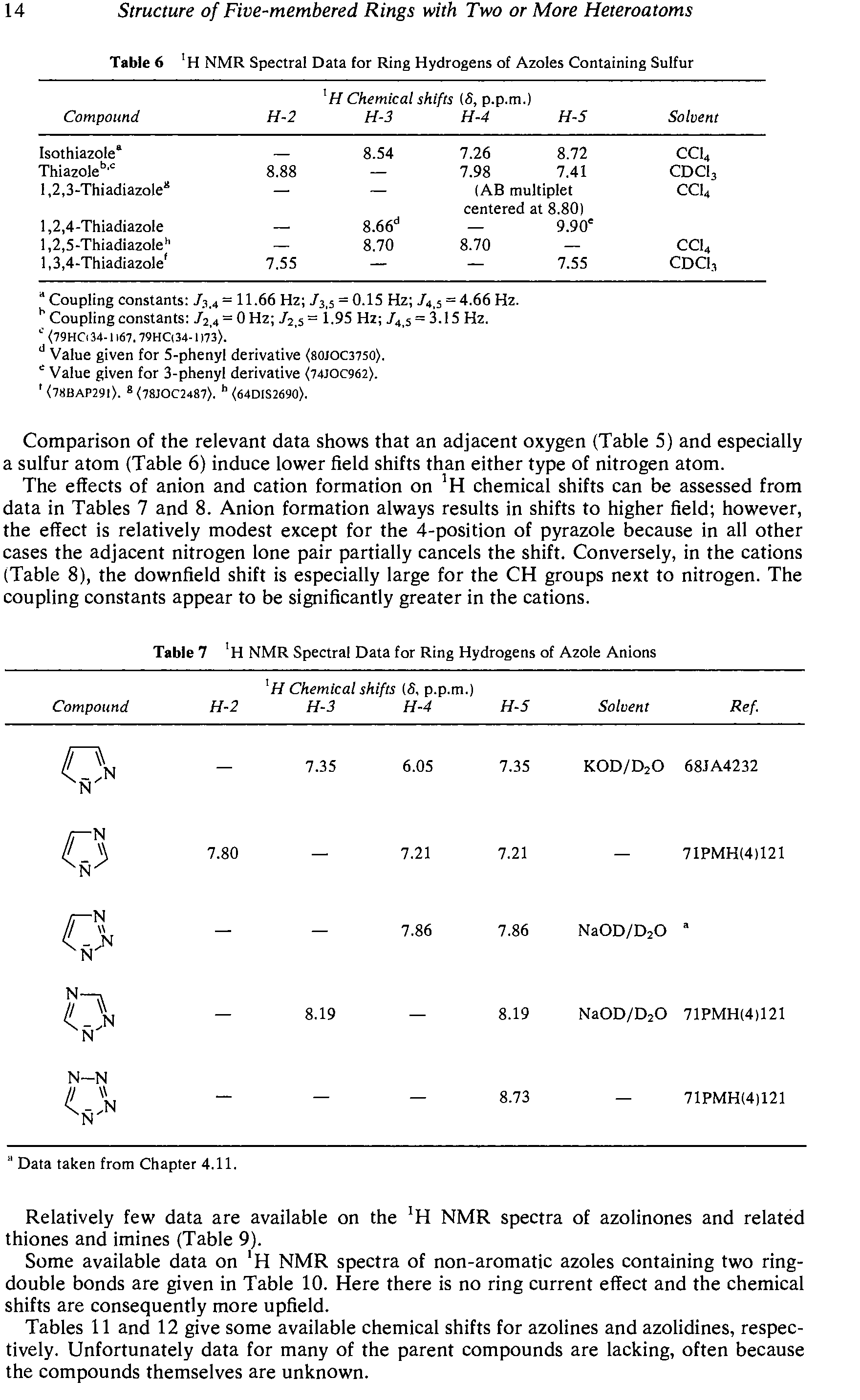 Tables 11 and 12 give some available chemical shifts for azolines and azolidines, respectively. Unfortunately data for many of the parent compounds are lacking, often because the compounds themselves are unknown.