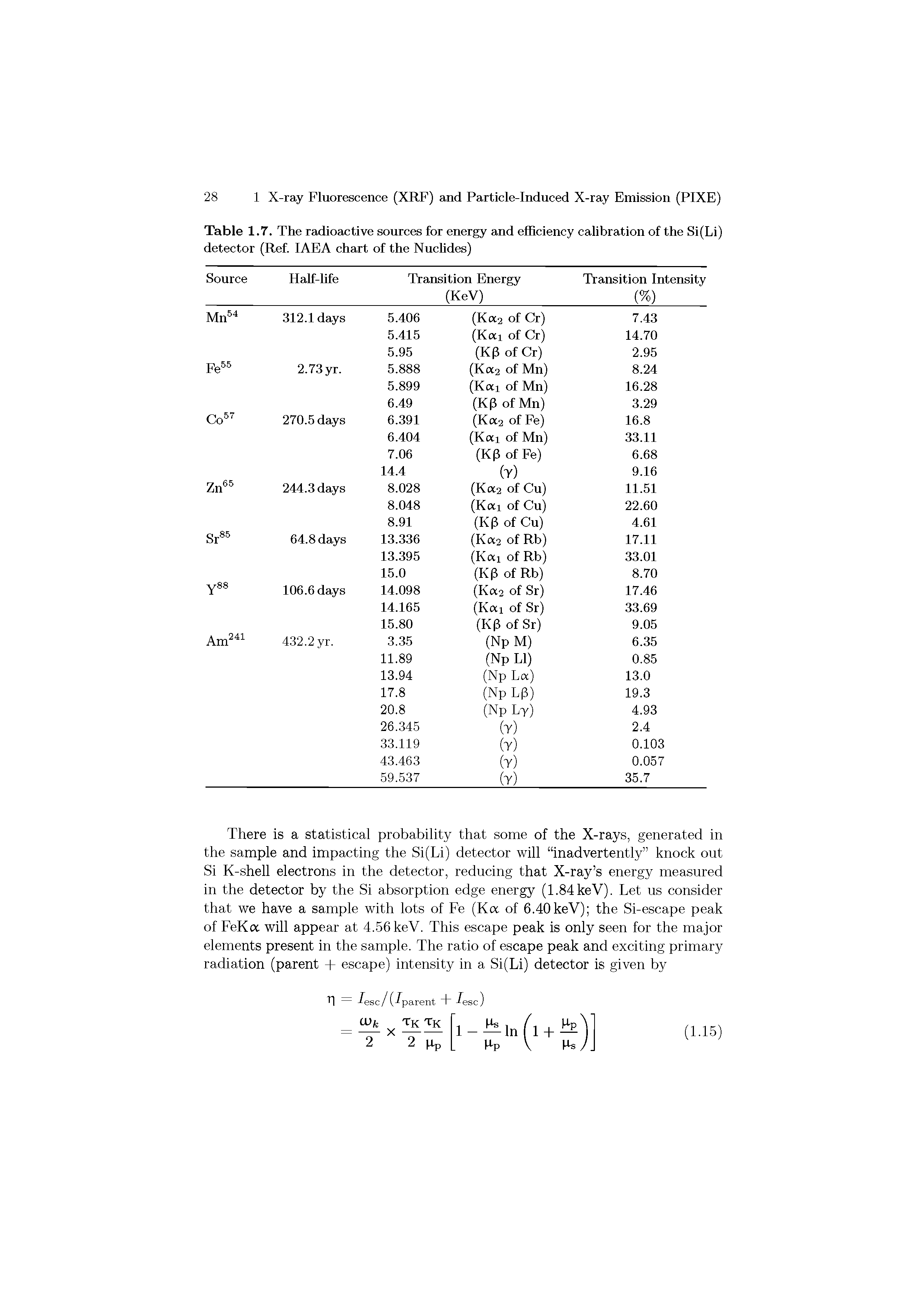 Table 1.7. The radioactive sources for energy and efficiency calibration of the Si(Li) detector (Ref. IAEA chart of the NucHdes)...