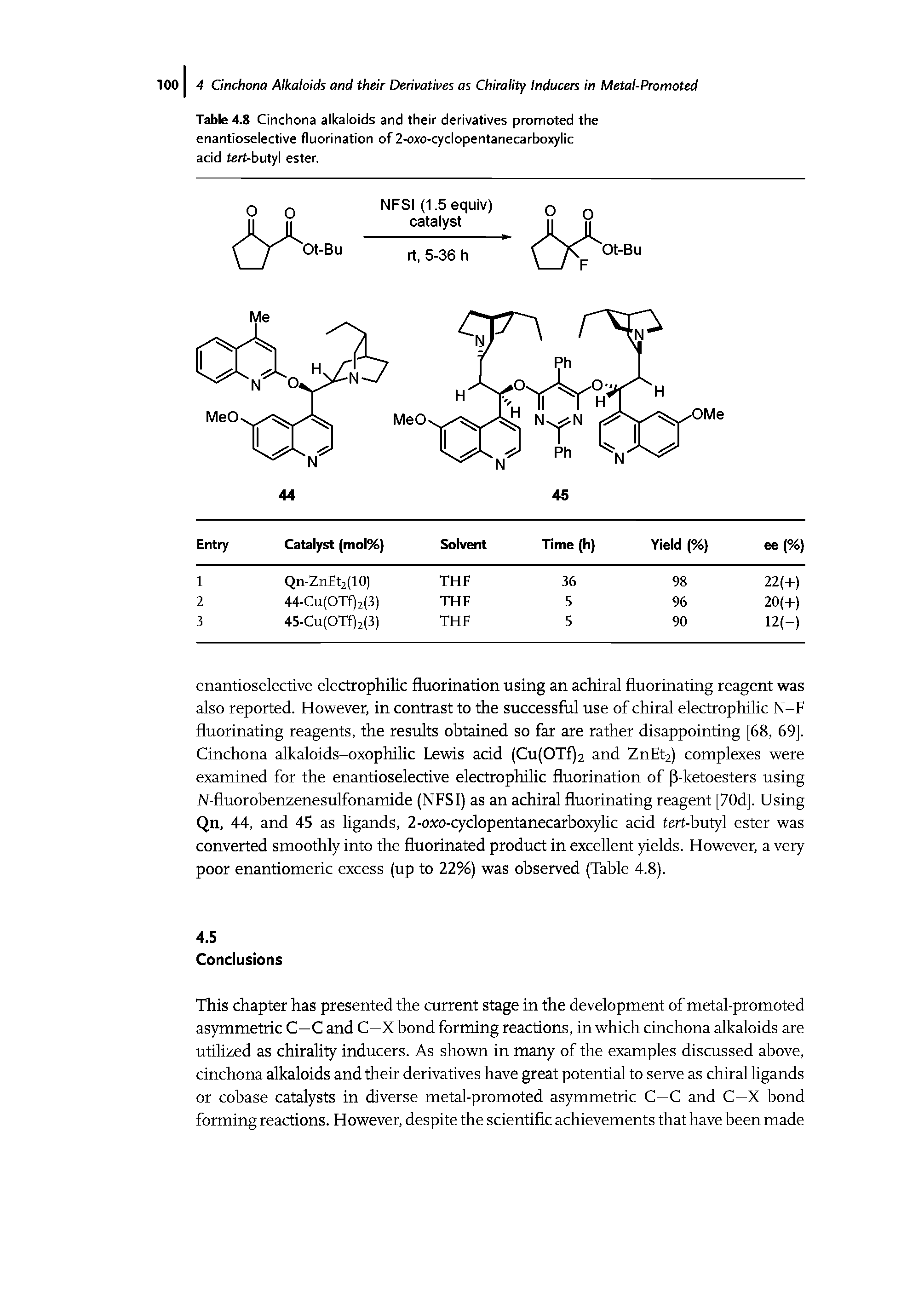 Table 4.8 Cinchona alkaloids and their derivatives promoted the enantioselective fluorination of 2-oxo-cyclopentanecarboxylic acid tert-butyl ester.