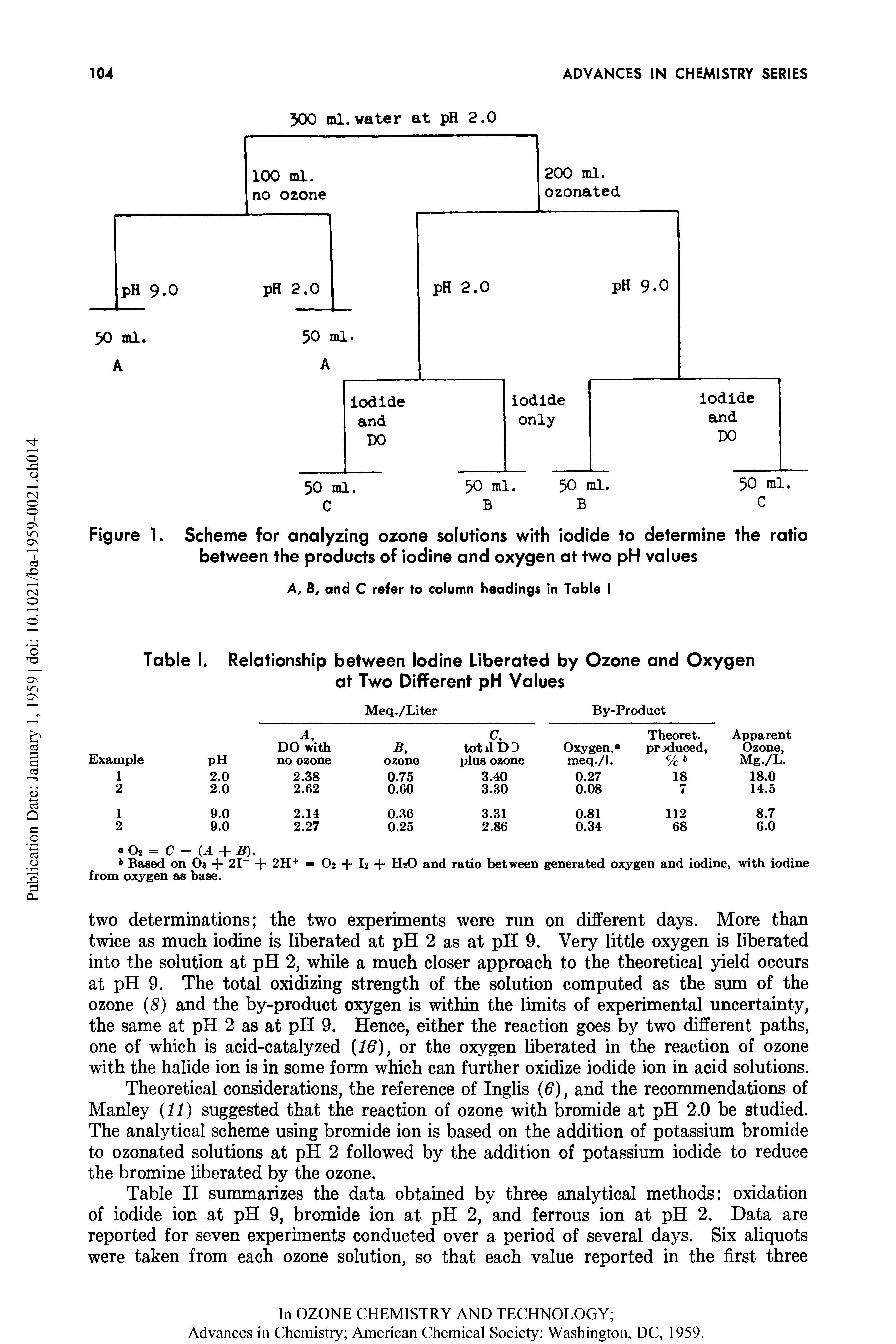 Table II summarizes the data obtained by three analytical methods oxidation of iodide ion at pH 9, bromide ion at pH 2, and ferrous ion at pH 2. Data are reported for seven experiments conducted over a period of several days. Six aliquots were taken from each ozone solution, so that each value reported in the first three...